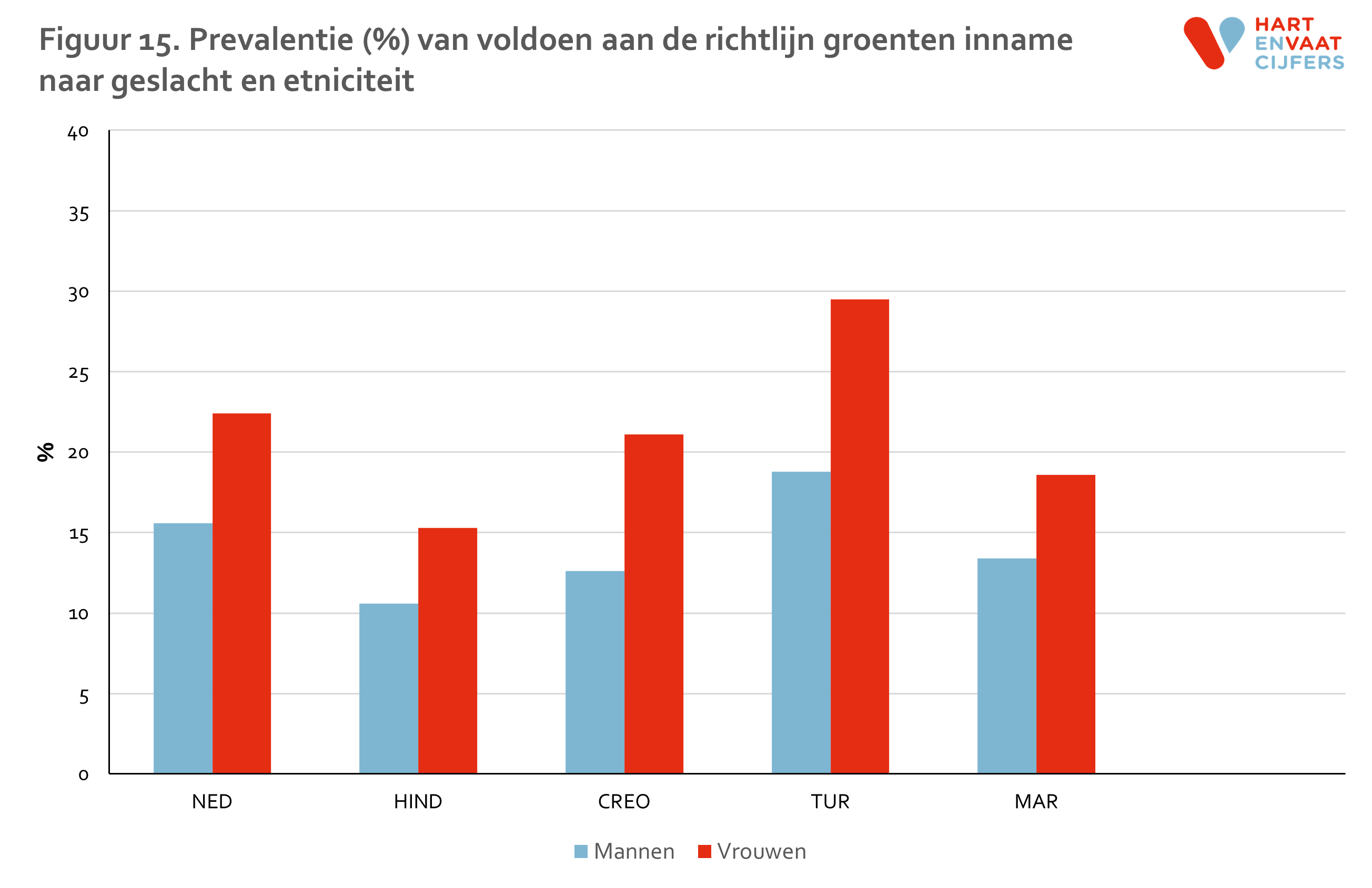 figuur_15_helius_groenten_2.png