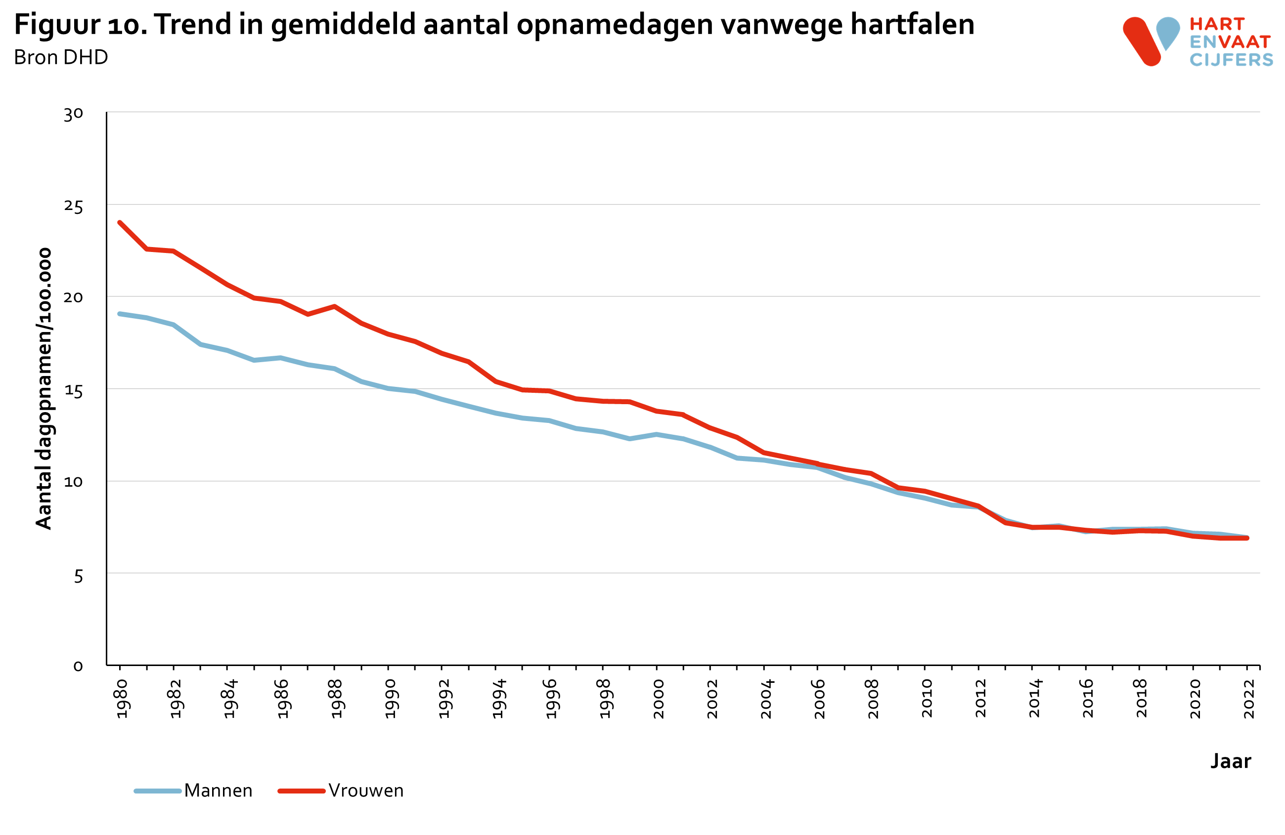 2023_f10_opnamendagen_hartfalen.png