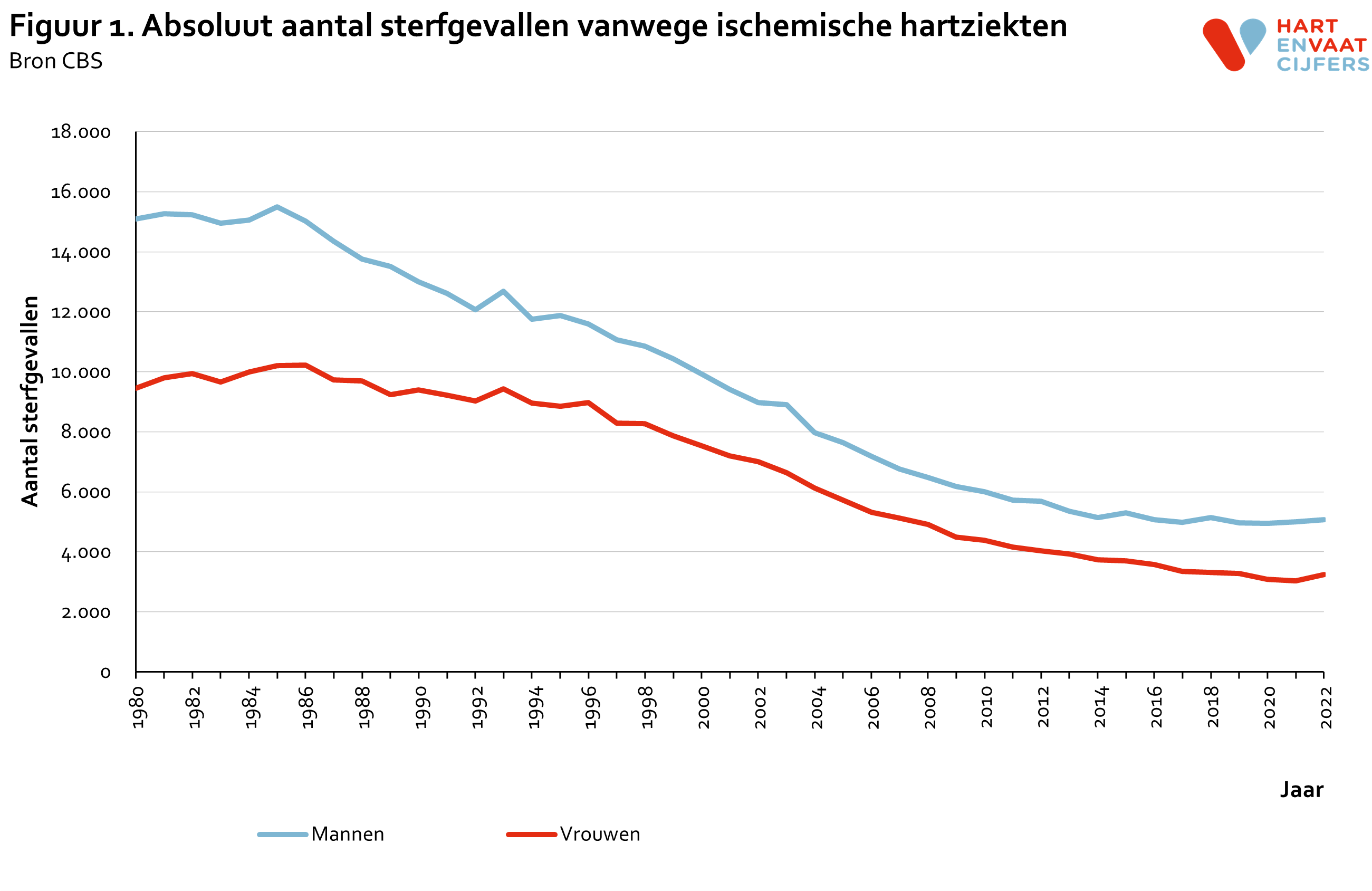 2023_f1_absoluut_aantal_sterfgevallen_ischemische_hartziekten.png