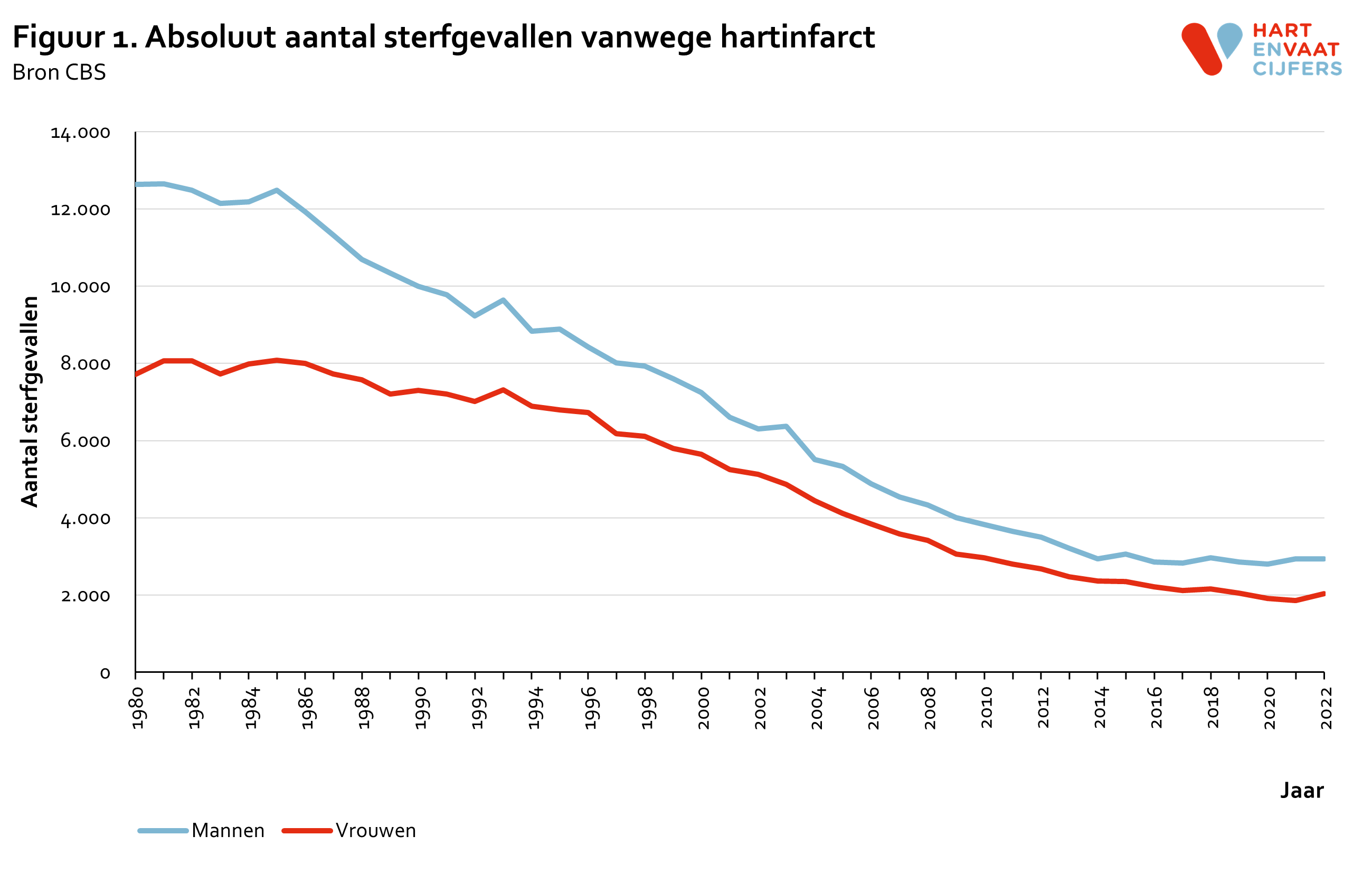 2023_f1_absoluut_aantal_sterfte_hartinfarct.png