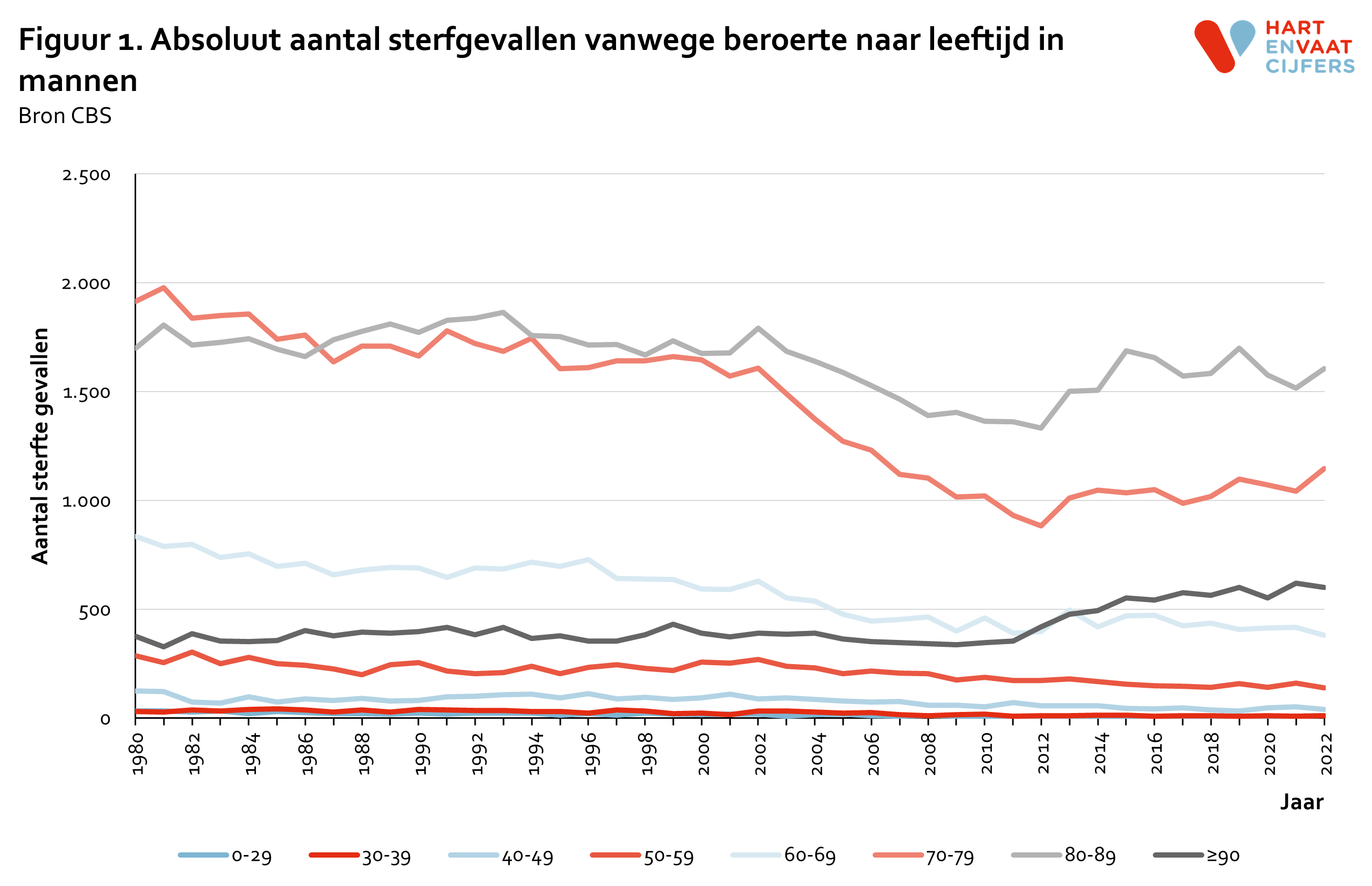 2023_f1_absoluut_sterfte_beroerte_leeftijd_mannen.png