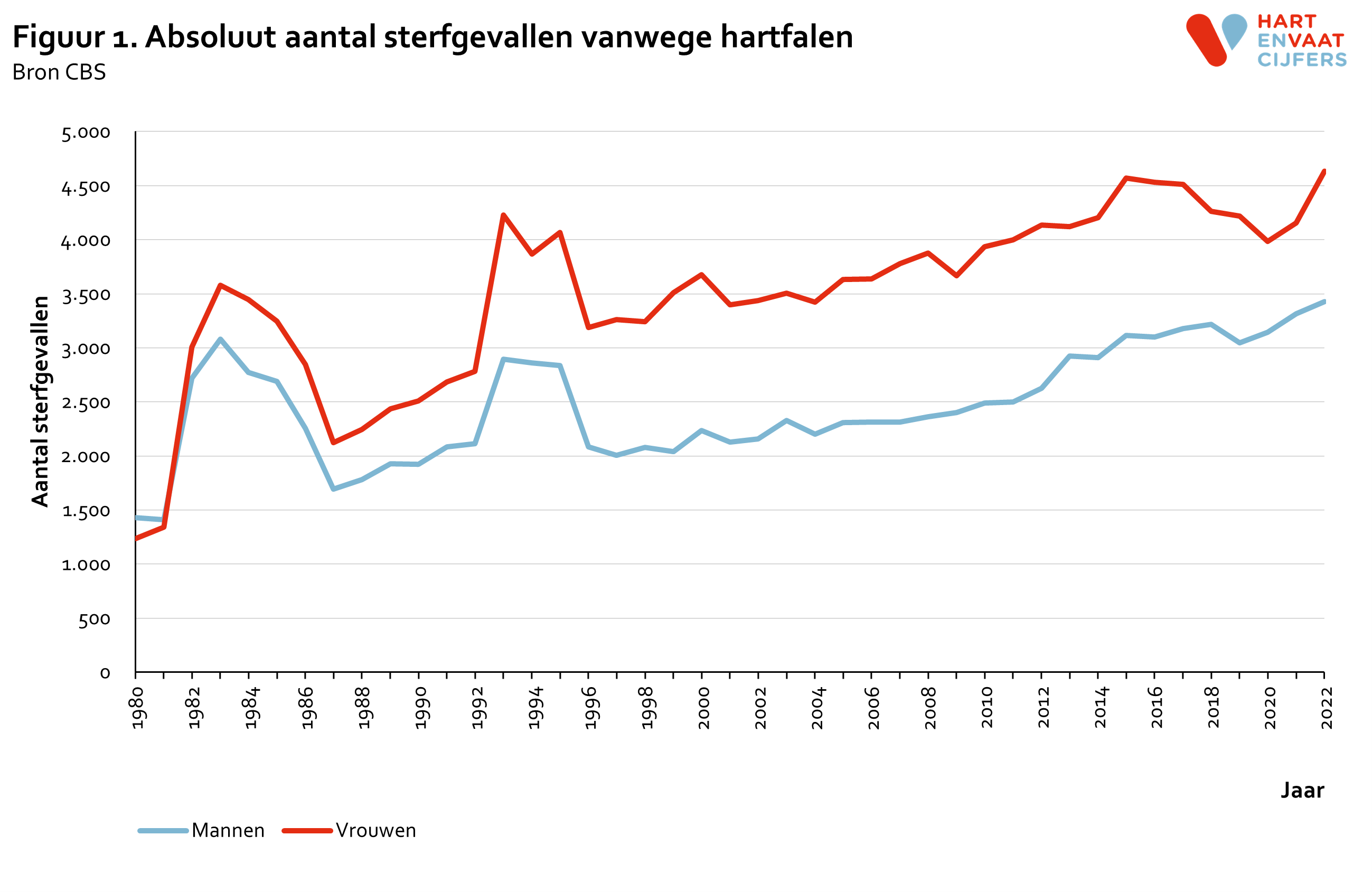 2023_f1_absoluut_sterfte_hartfalen.png