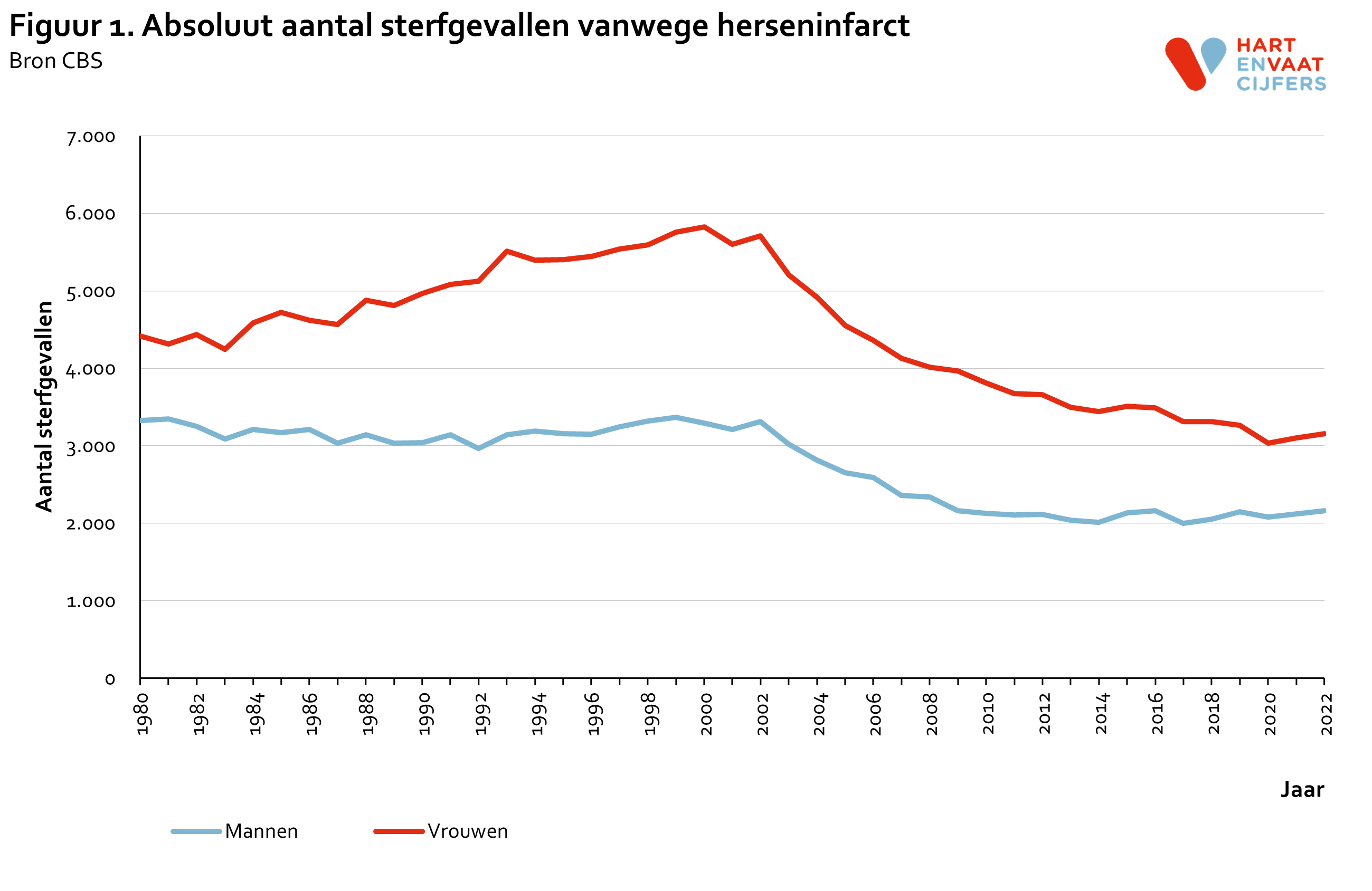 2023_f1_absoluut_sterfte_herseninfarct.png