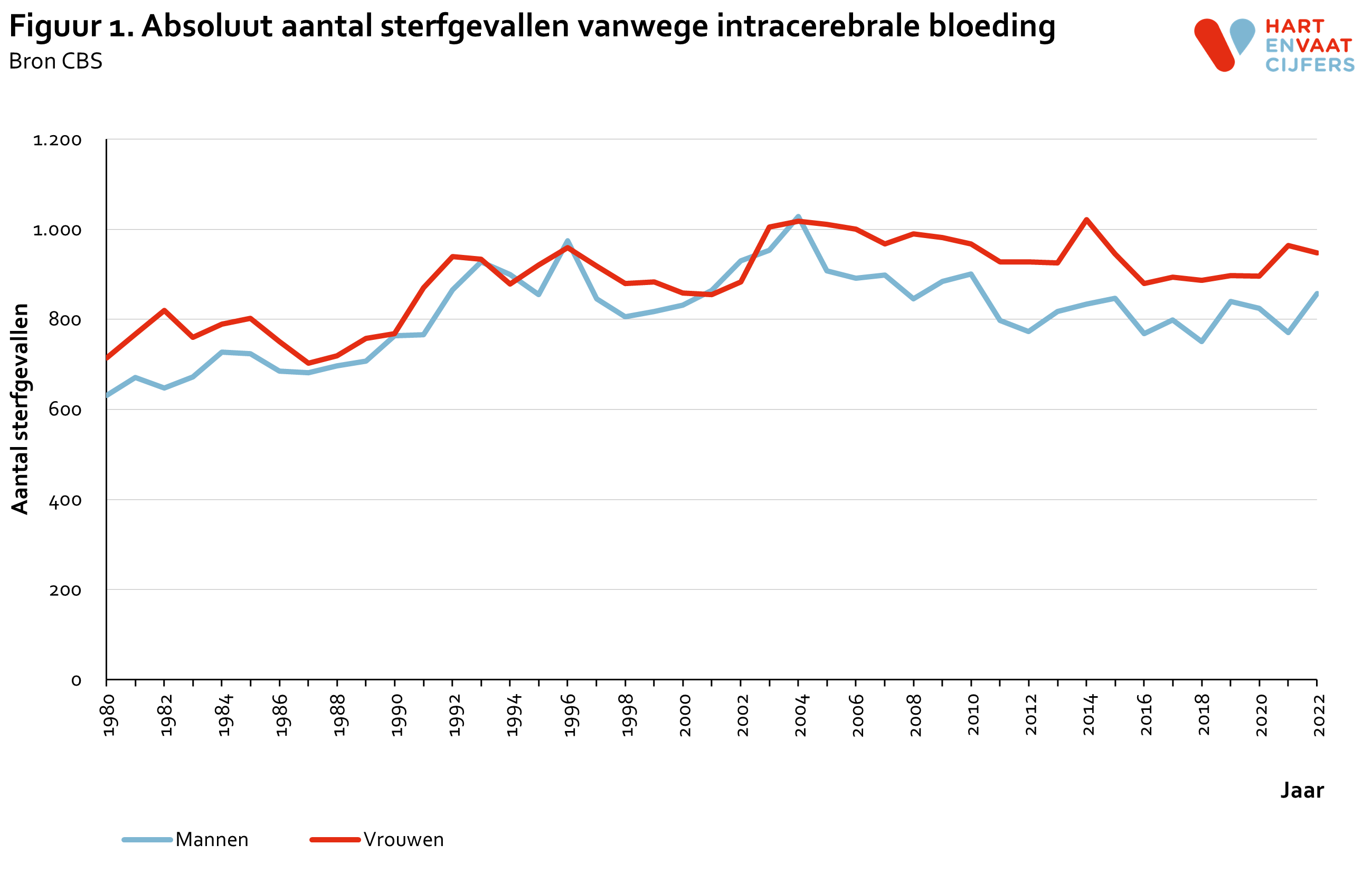 2023_f1_absoluut_sterfte_intracerebrale_bloeding.png