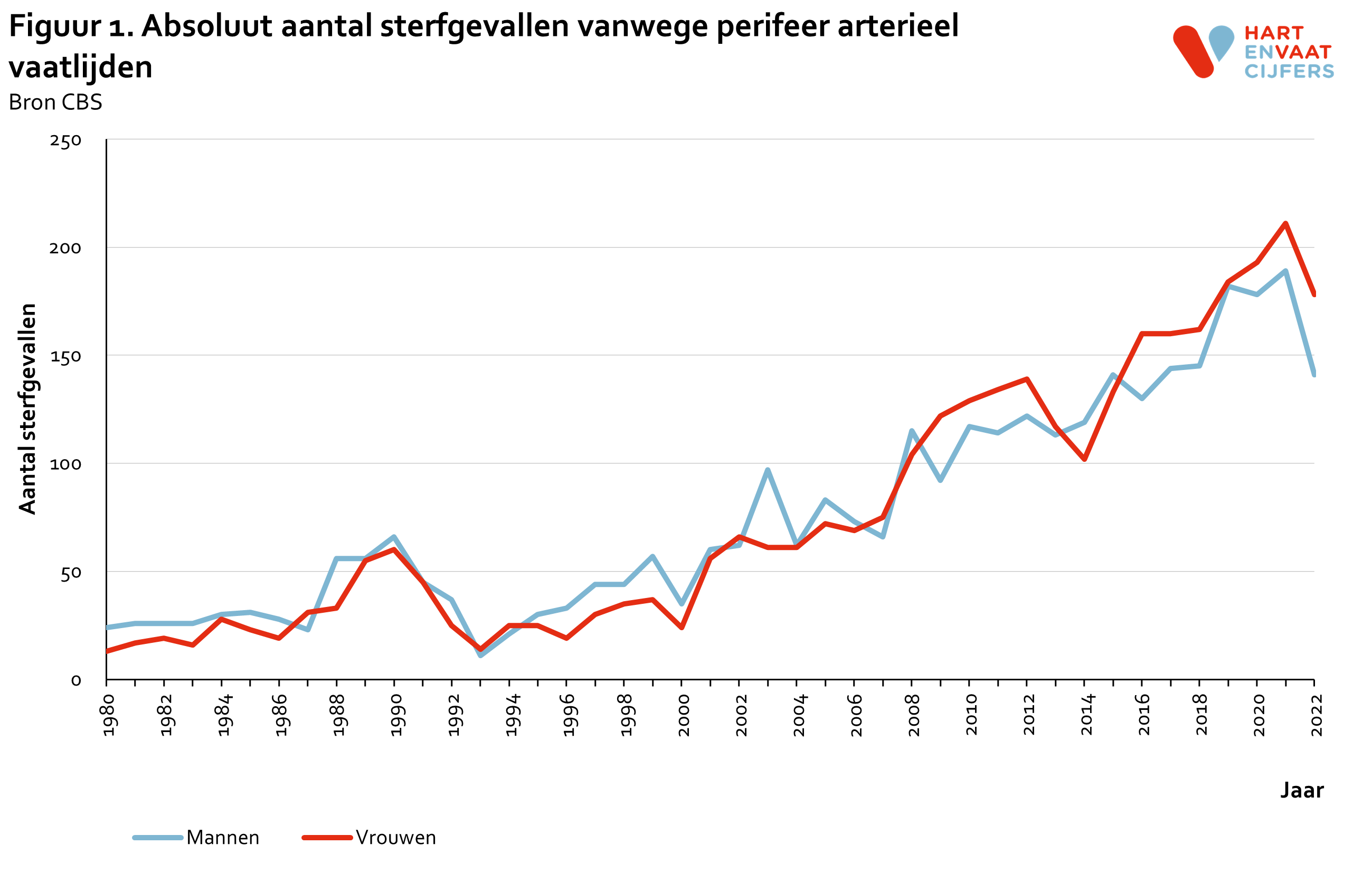 2023_f1_absoluut_sterfte_pav.png