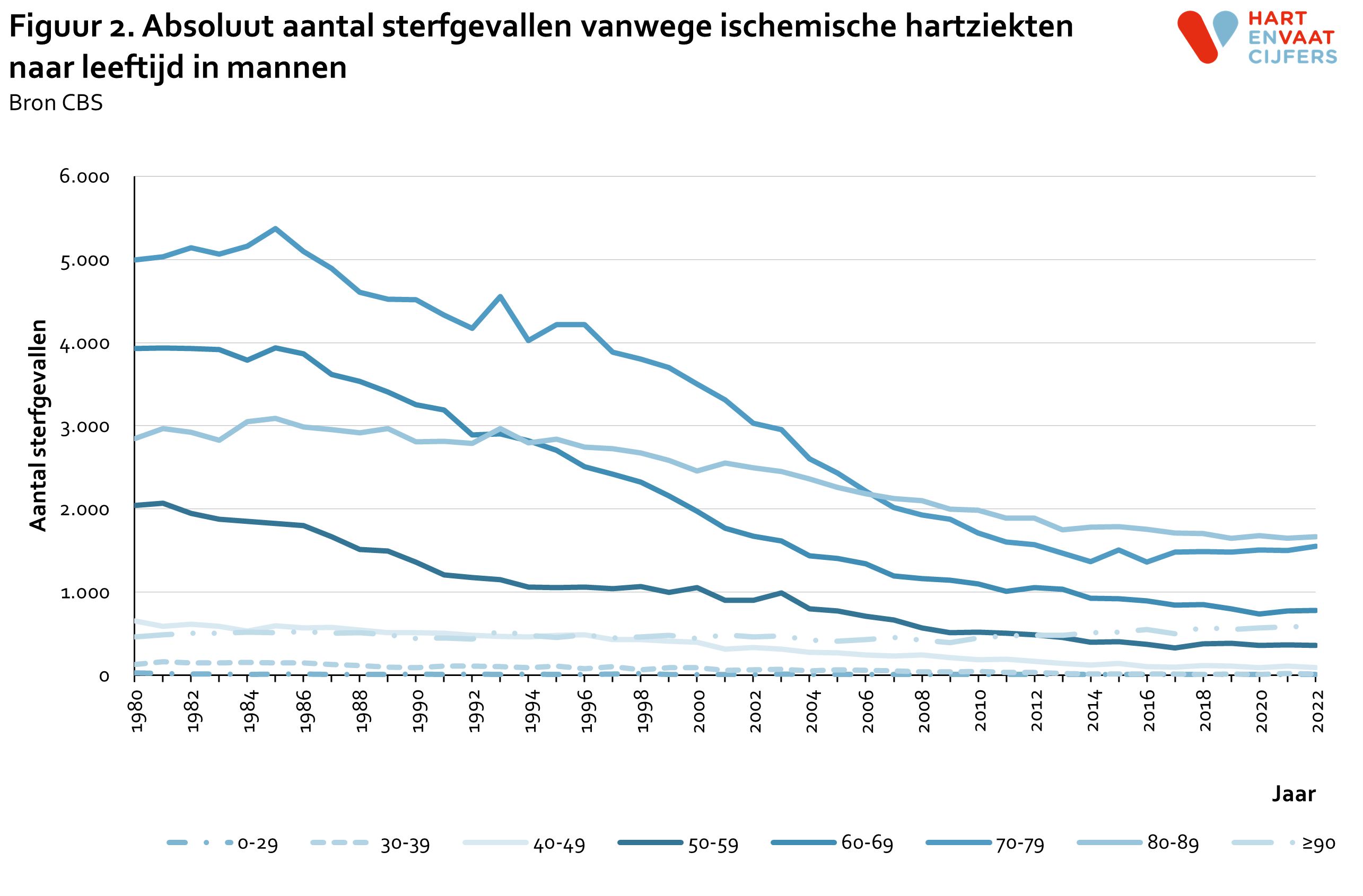 2023_f2_absoluut_aantal_sterfgevallen_ischemische_hartziekten_naar_leeftijd_mannen.png