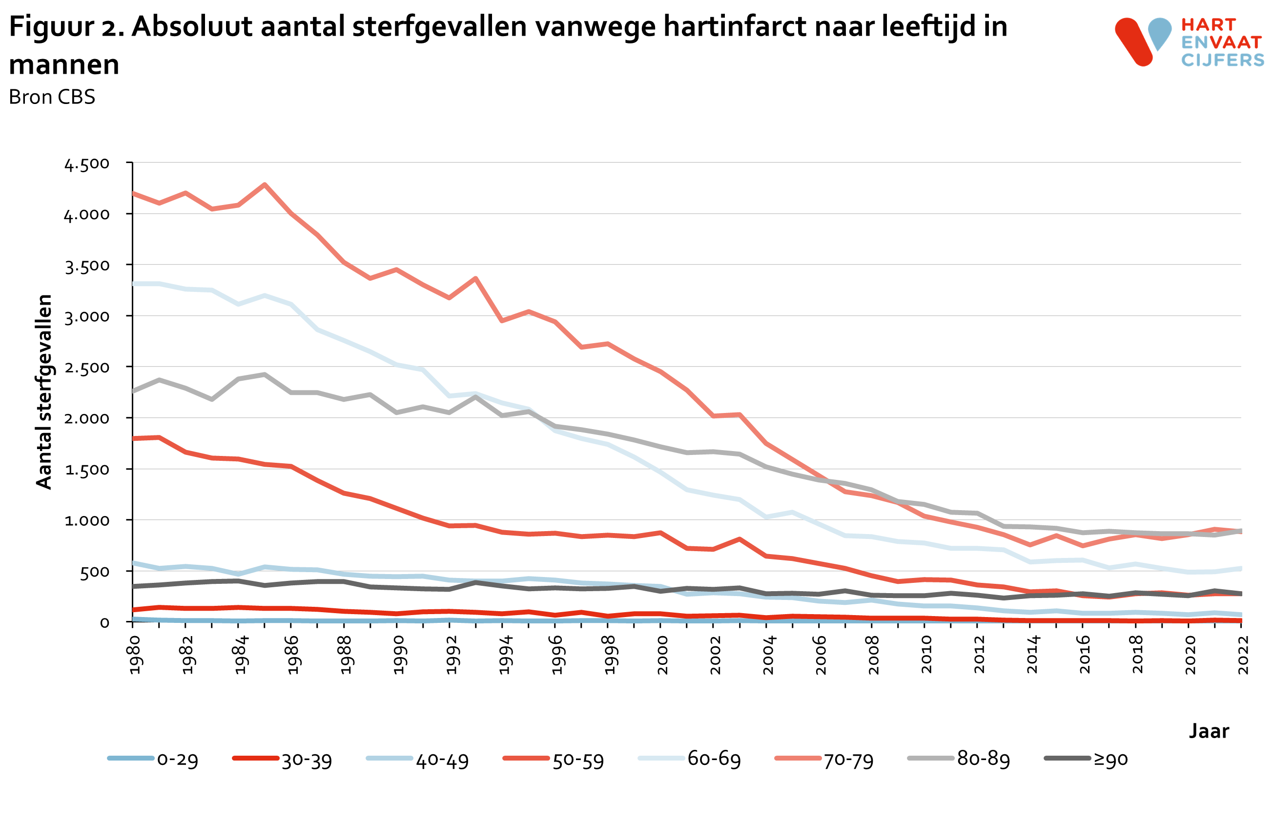 2023_f2_absoluut_aantal_sterfte_hartinfarct_leeftijd_mannen.png