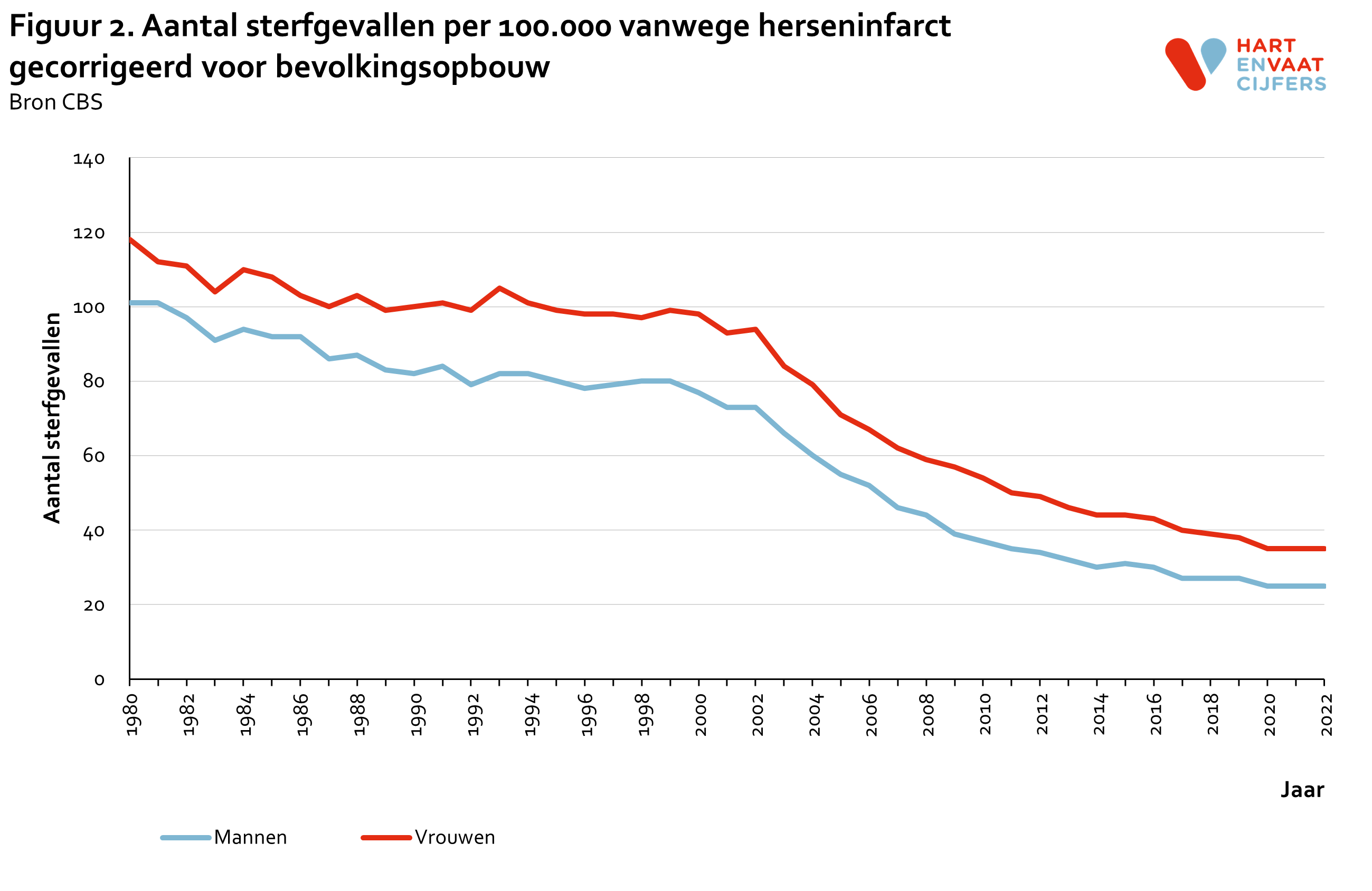 2023_f2_gecorrigeerd_sterfte_herseninfarct.png