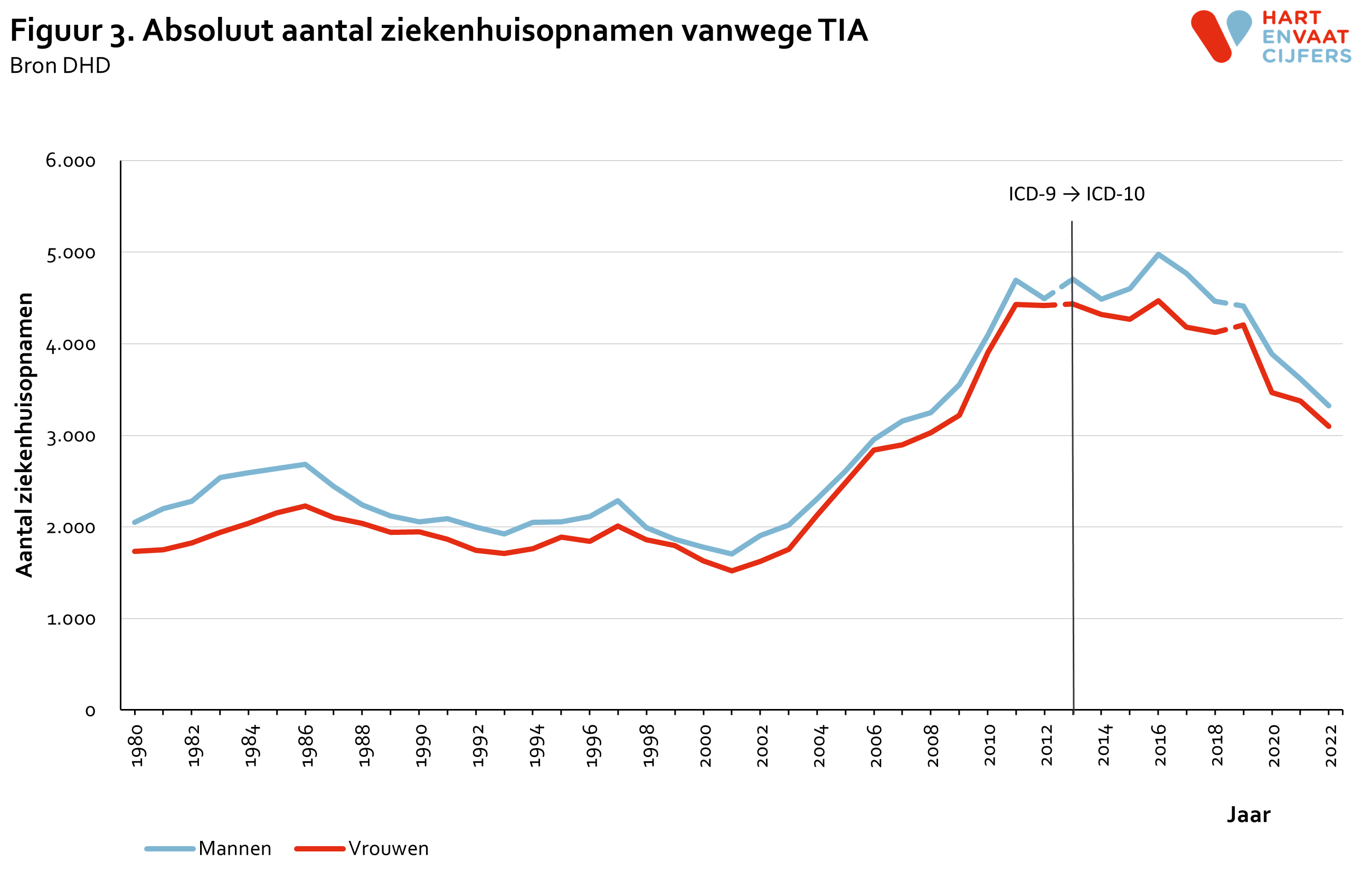 2023_f3_absoluut_ziekenhuisopnamen_tia.png