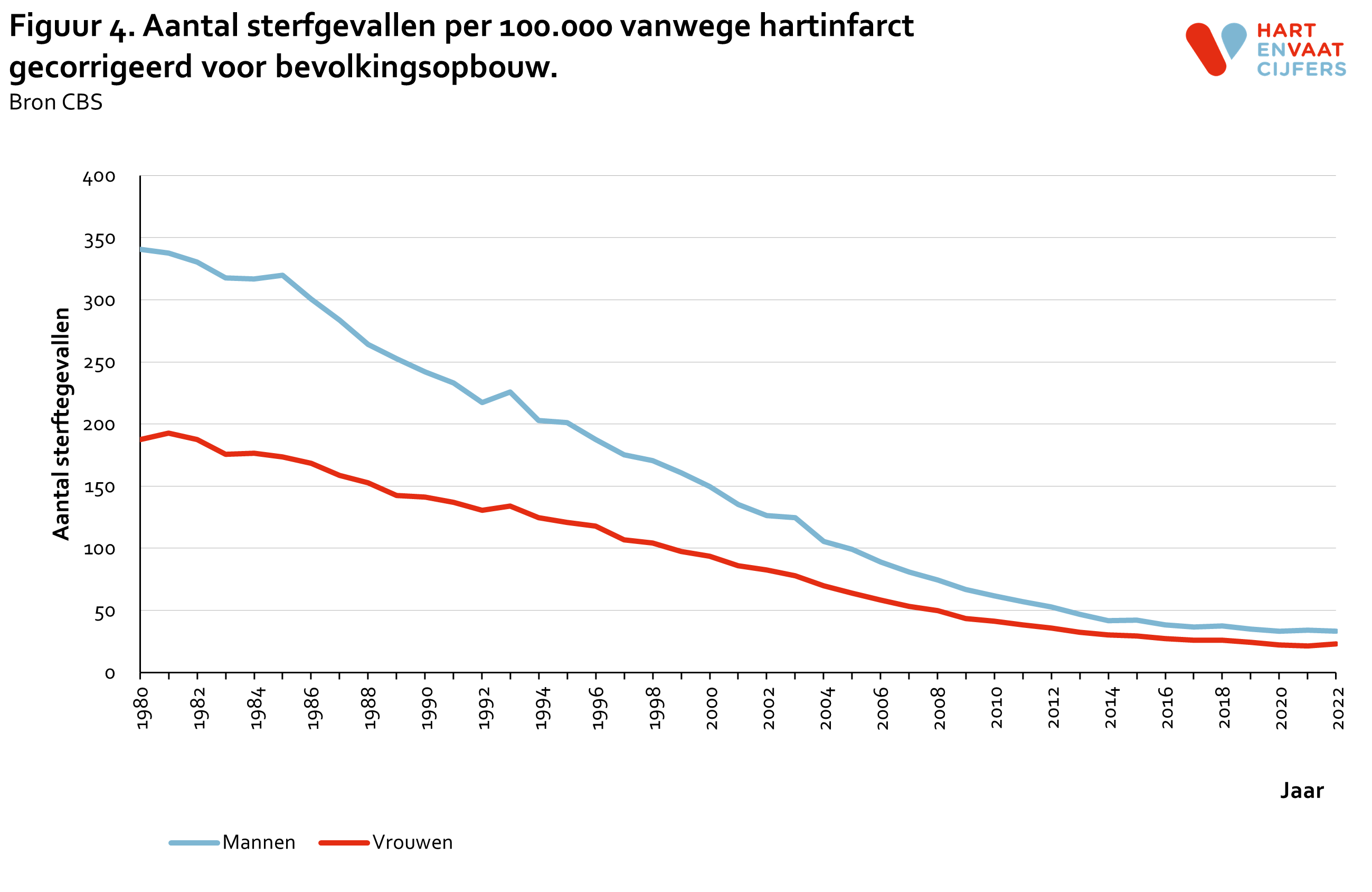 2023_f4_aantal_sterfte_hartinfarct_per_100000.png