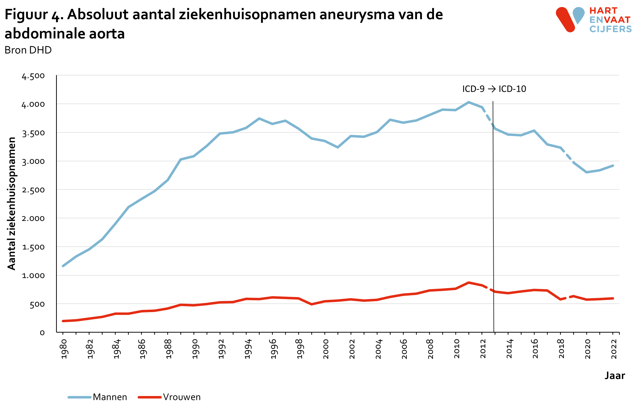 2023_f4_absoluut_ziekenhuisopnamen_aaa.png