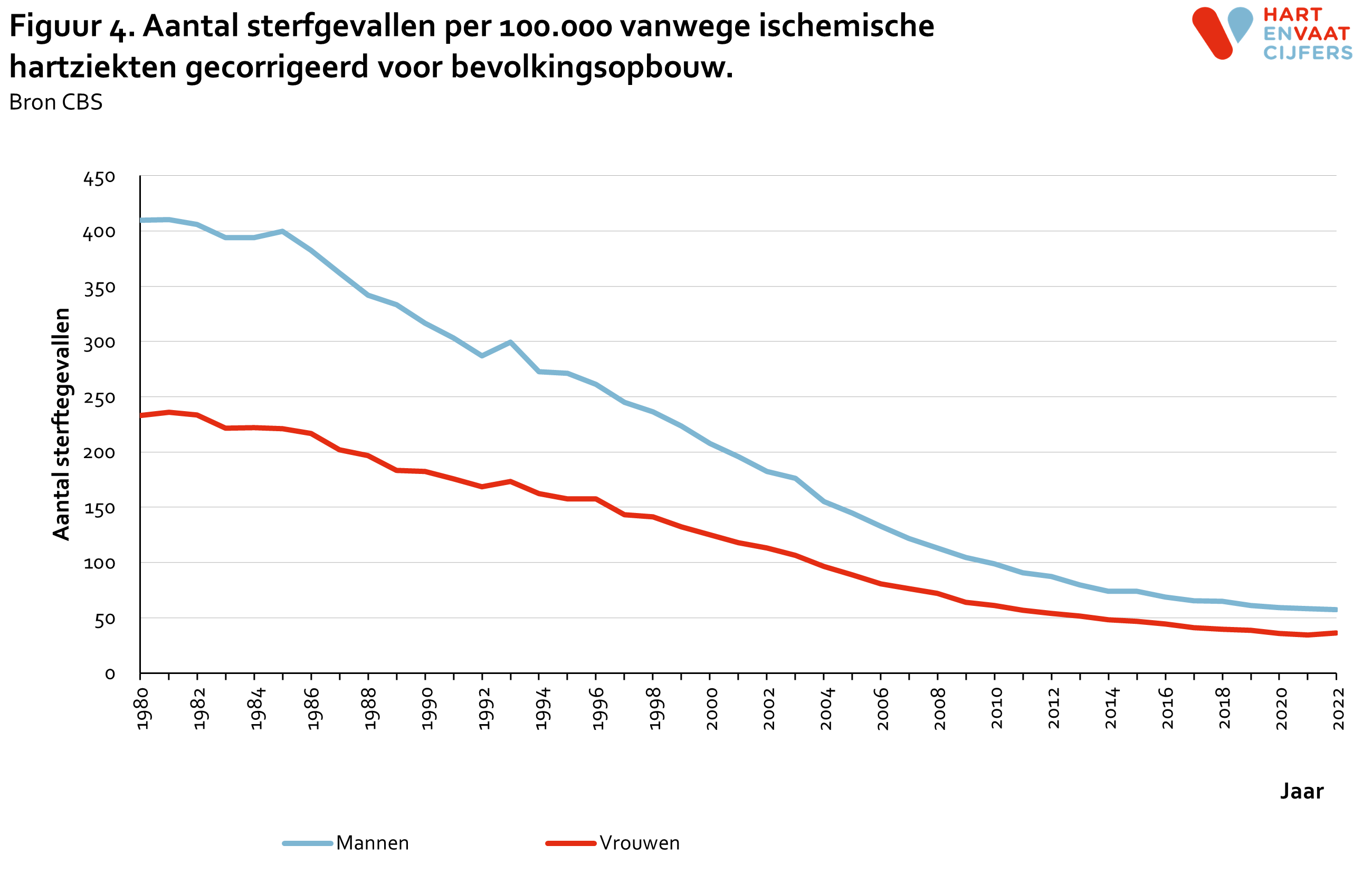 2023_f4_sterfgevallen_per_100000_ischemische_hartziekten_gecorrigeerd.png