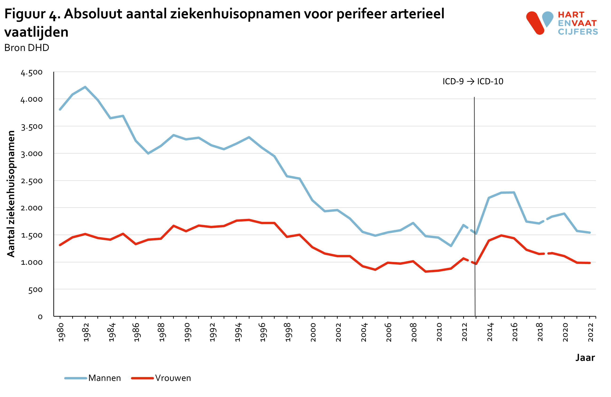 2023_f4_ziekenhuisopnamen_pav.png