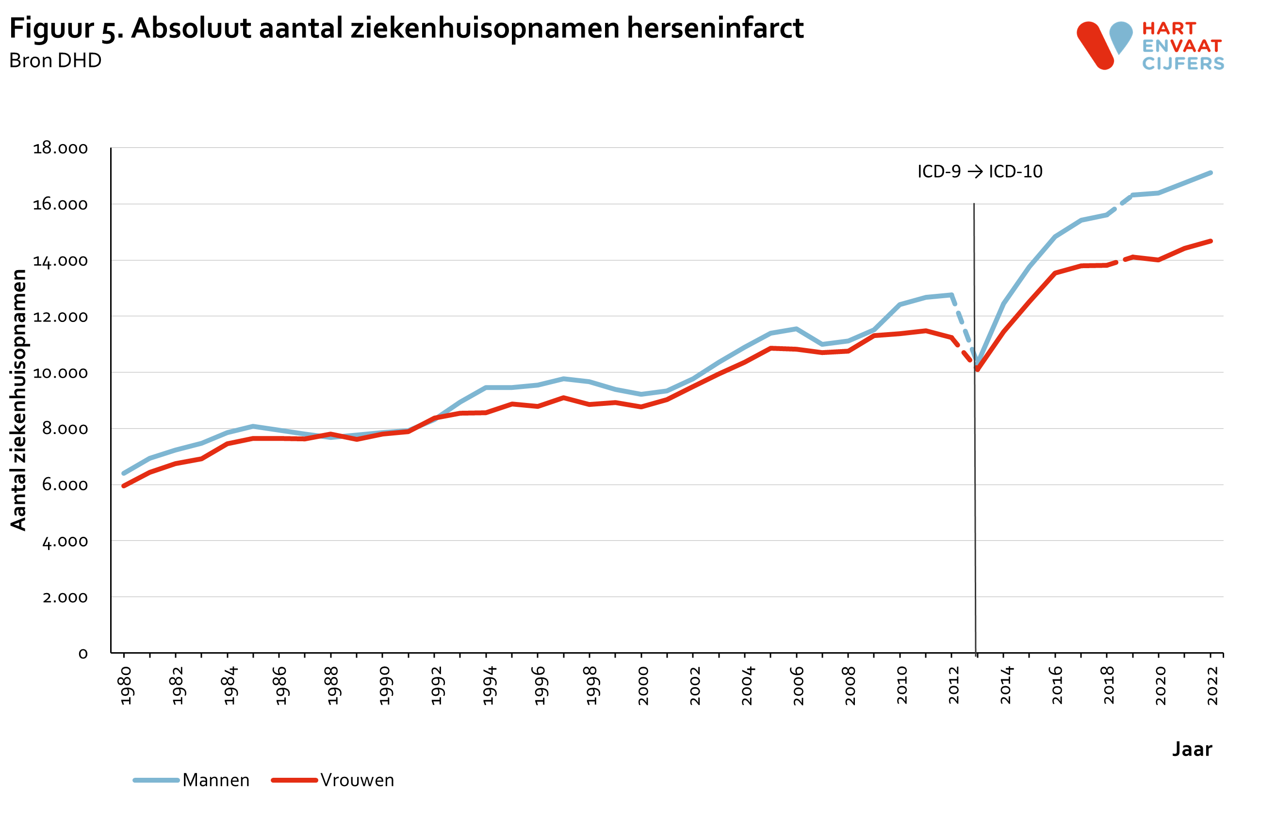 2023_f5_absoluut_ziekenhuisopnamen_herseninfarct.png