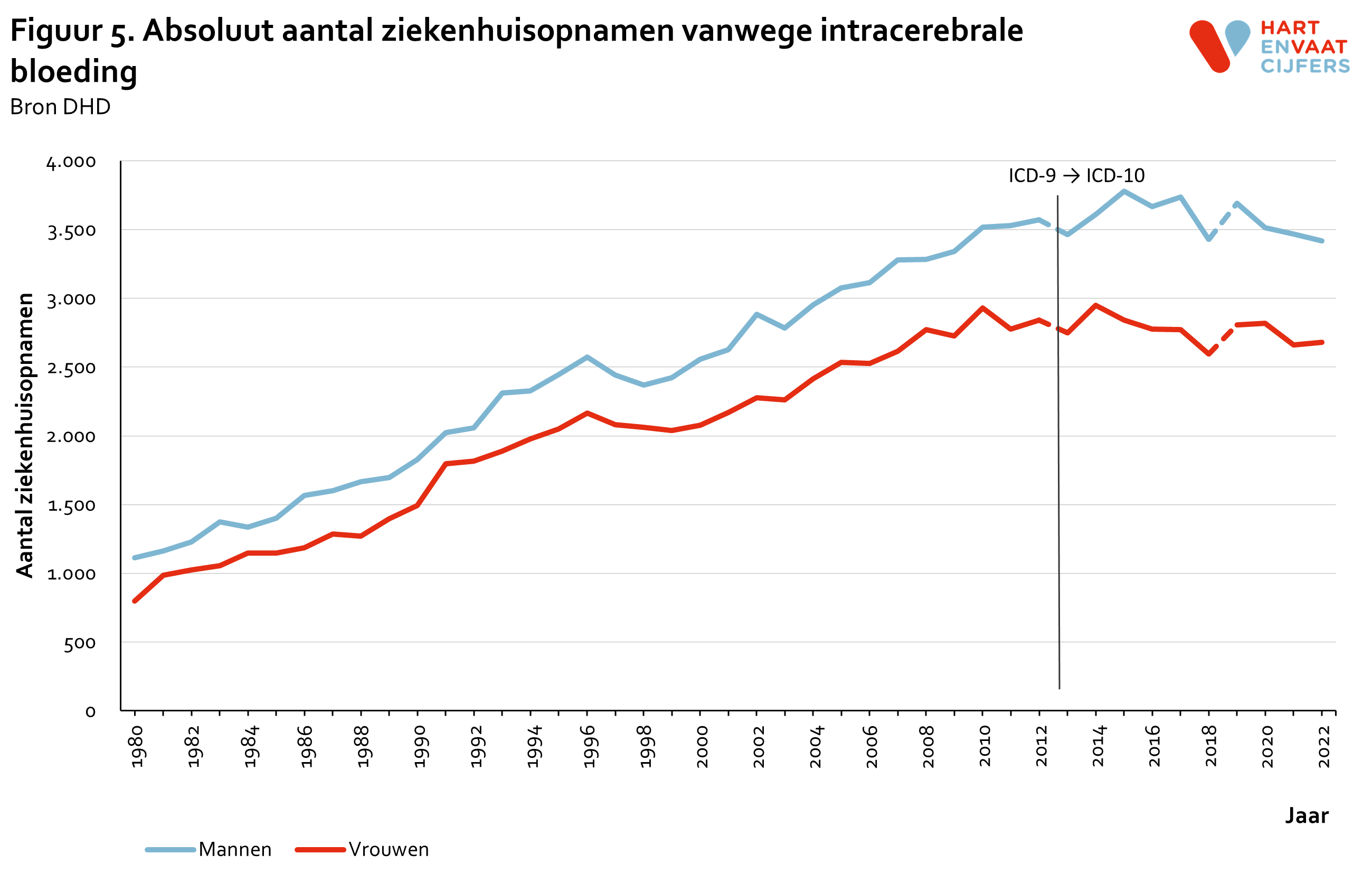 2023_f5_absoluut_ziekenhuisopnamen_intracerebrale_bloeding.png