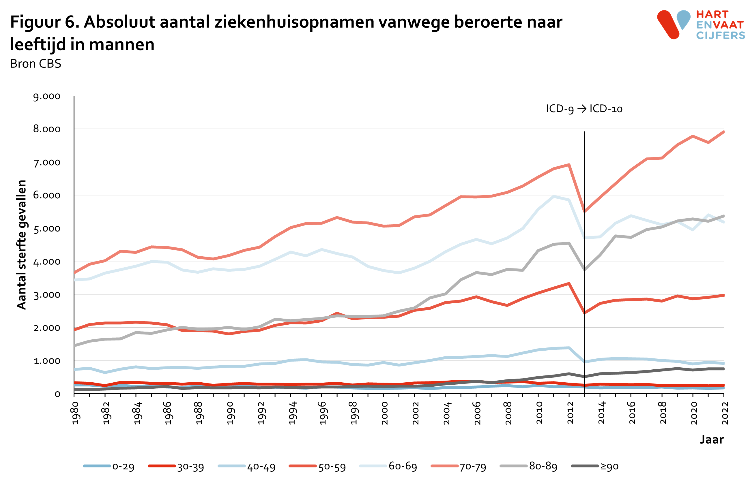 2023_f6_absoluut_ziekenhuisopnamen_beroerte_leeftijd_mannen.png