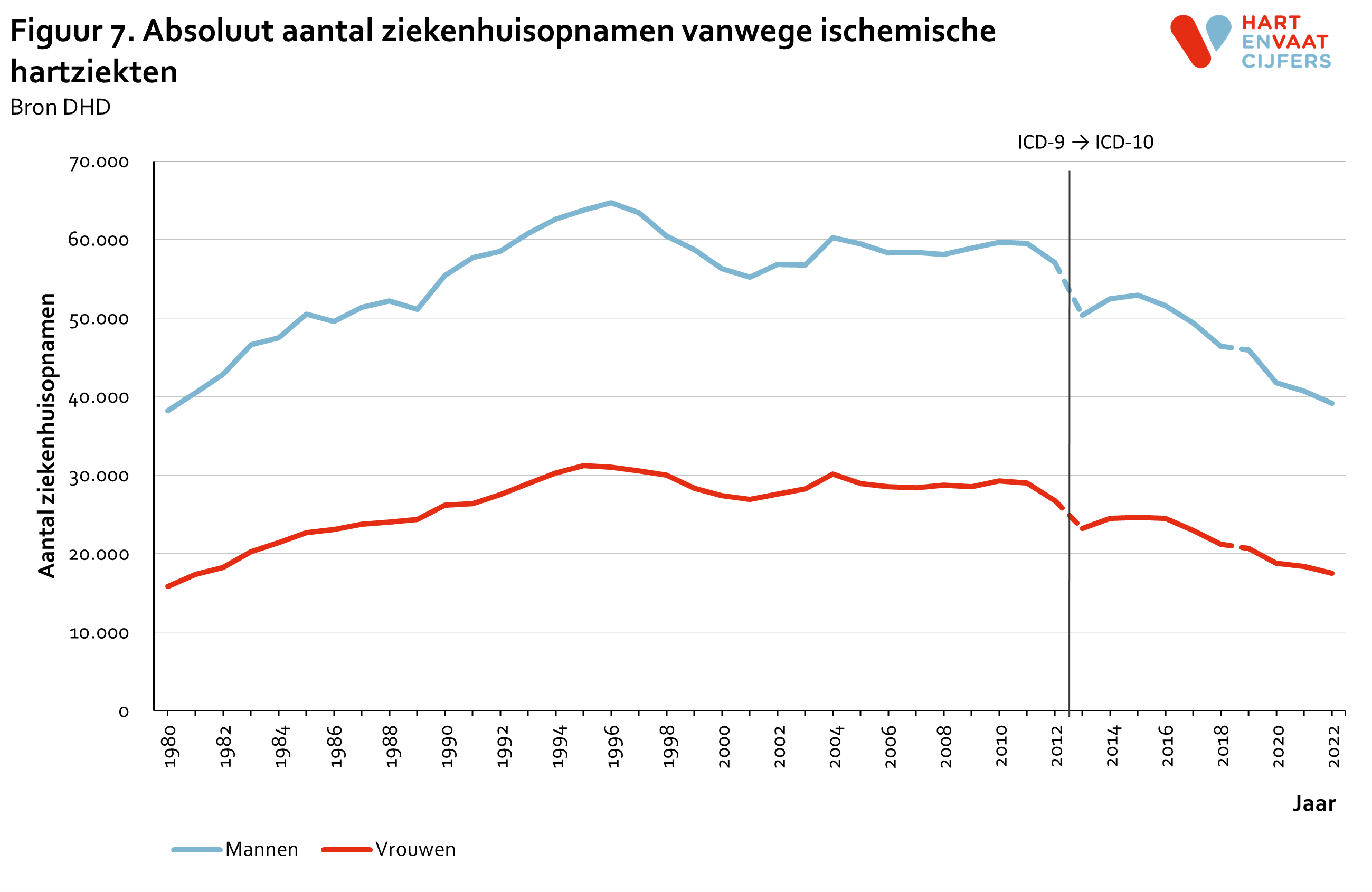 2023_f7_absoluut_aantal_ziekenhuisopnamen_ischemische_hartziekten.png