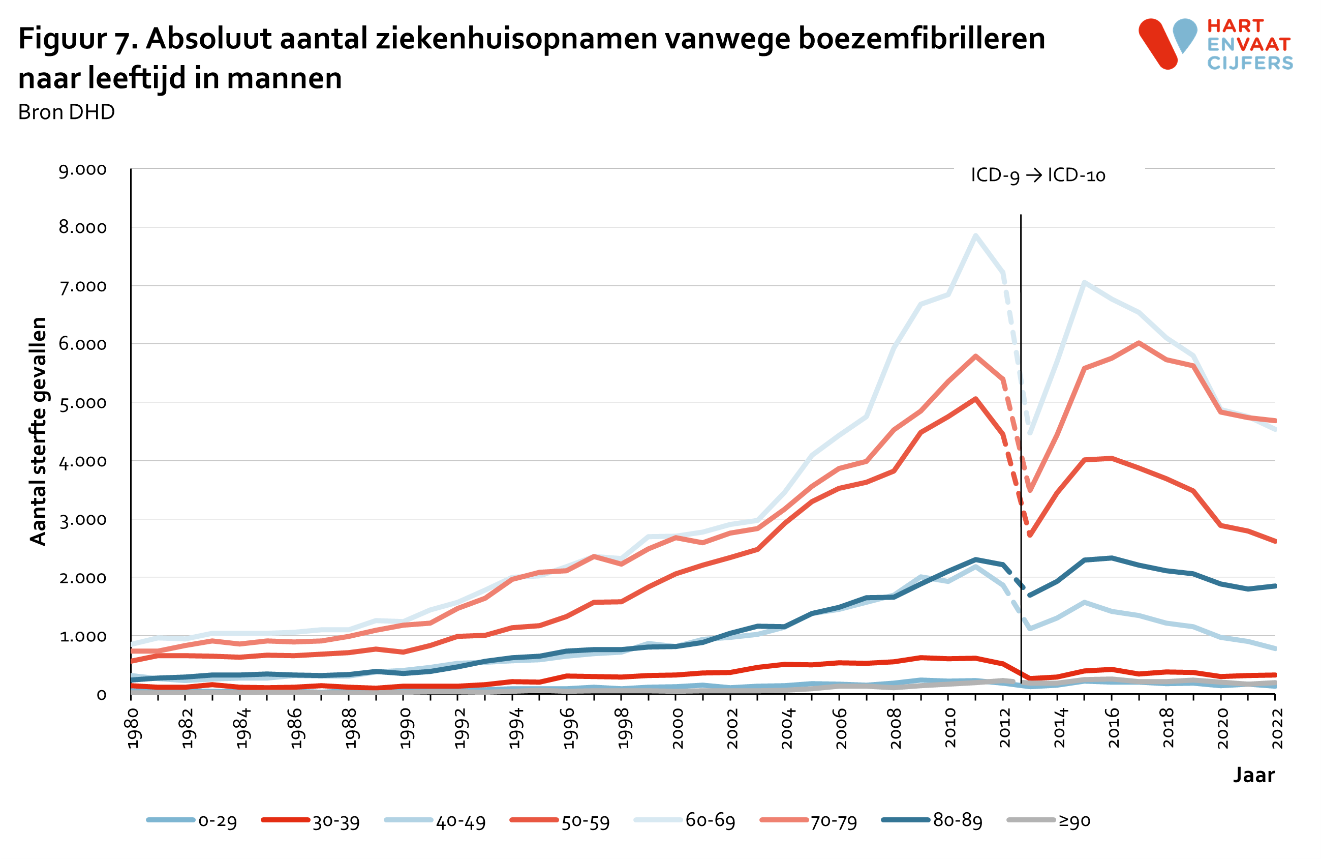 2023_f7_absoluut_ziekenhuisopnamen_boezemfibrilleren_leeftijd_mannen.png