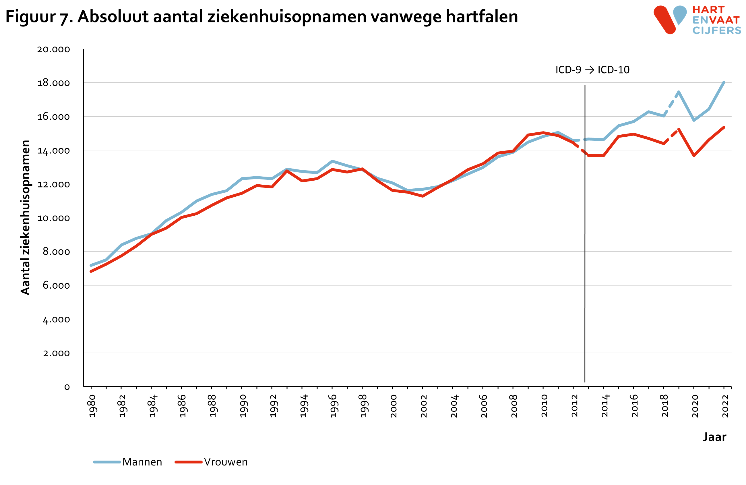 2023_f7_absoluut_ziekenhuisopnamen_hartfalen.png