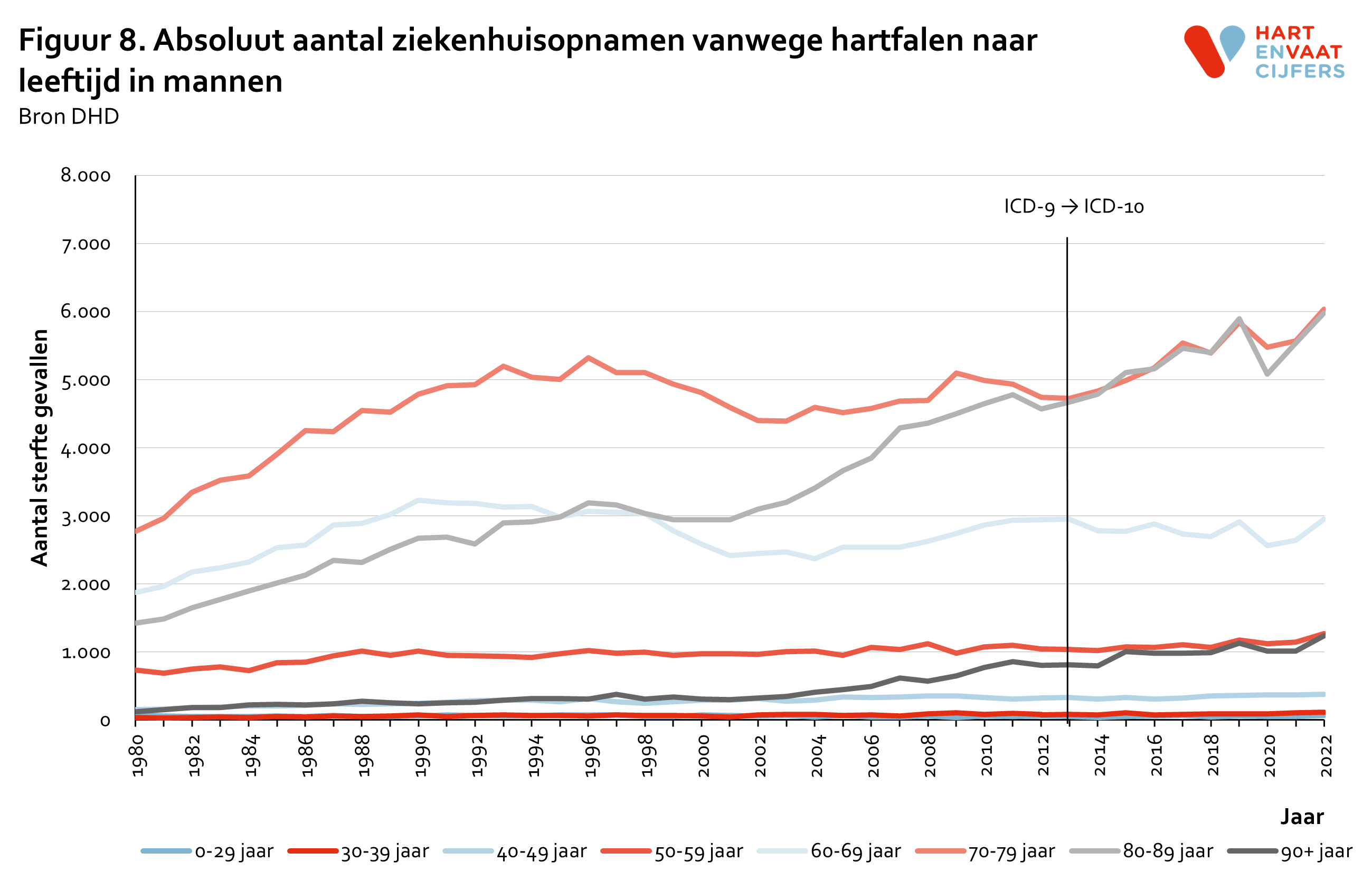 2023_f8_absoluut_ziekenhuisopnamen_hartfalen_leeftijd_mannen.png