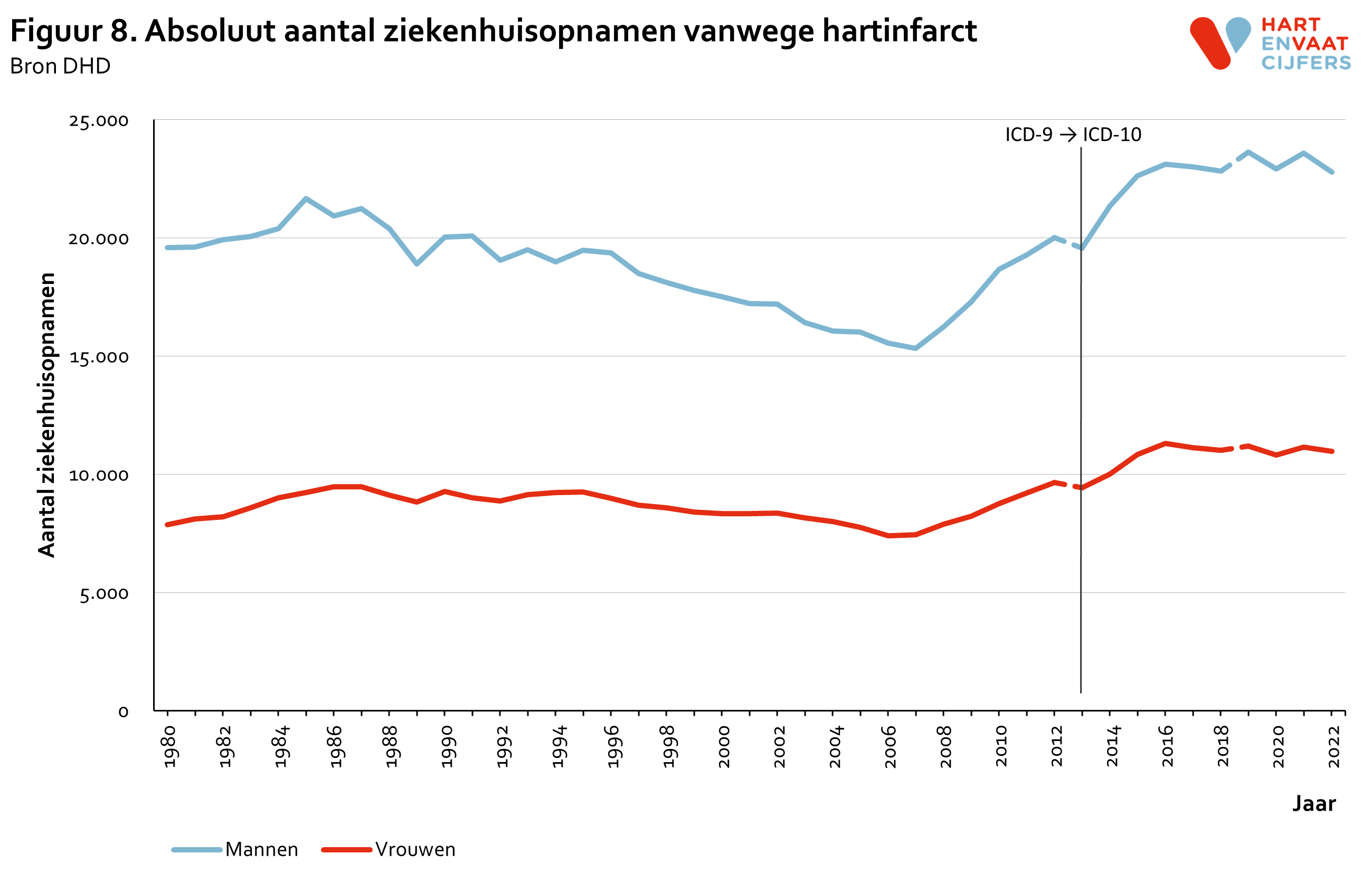 2023_f8_absoluut_ziekenhuisopnamen_hartinfarct.png