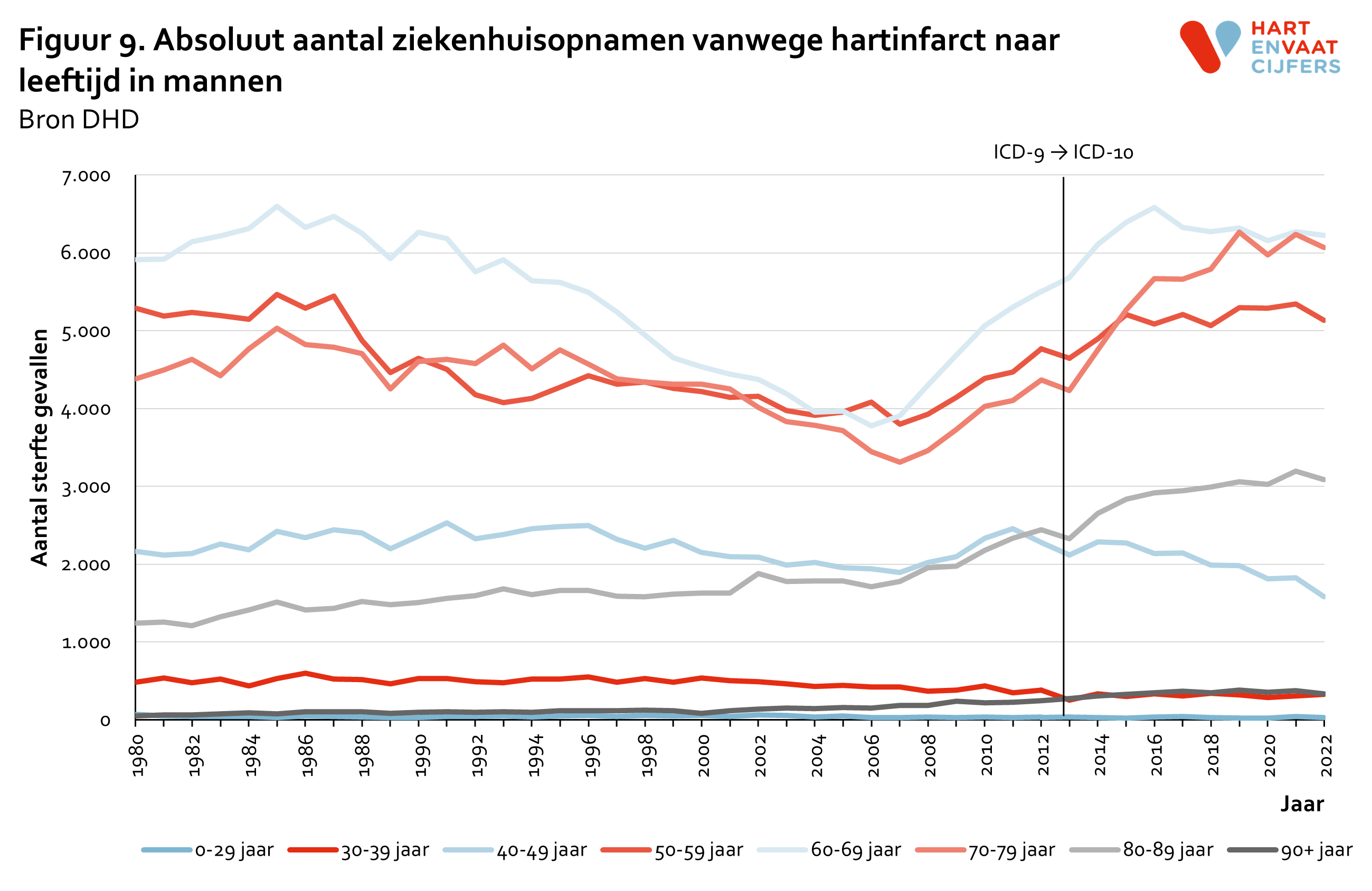 2023_f9_absoluut_ziekenhuisopnamen_hartinfarct_leeftijd_mannen.png