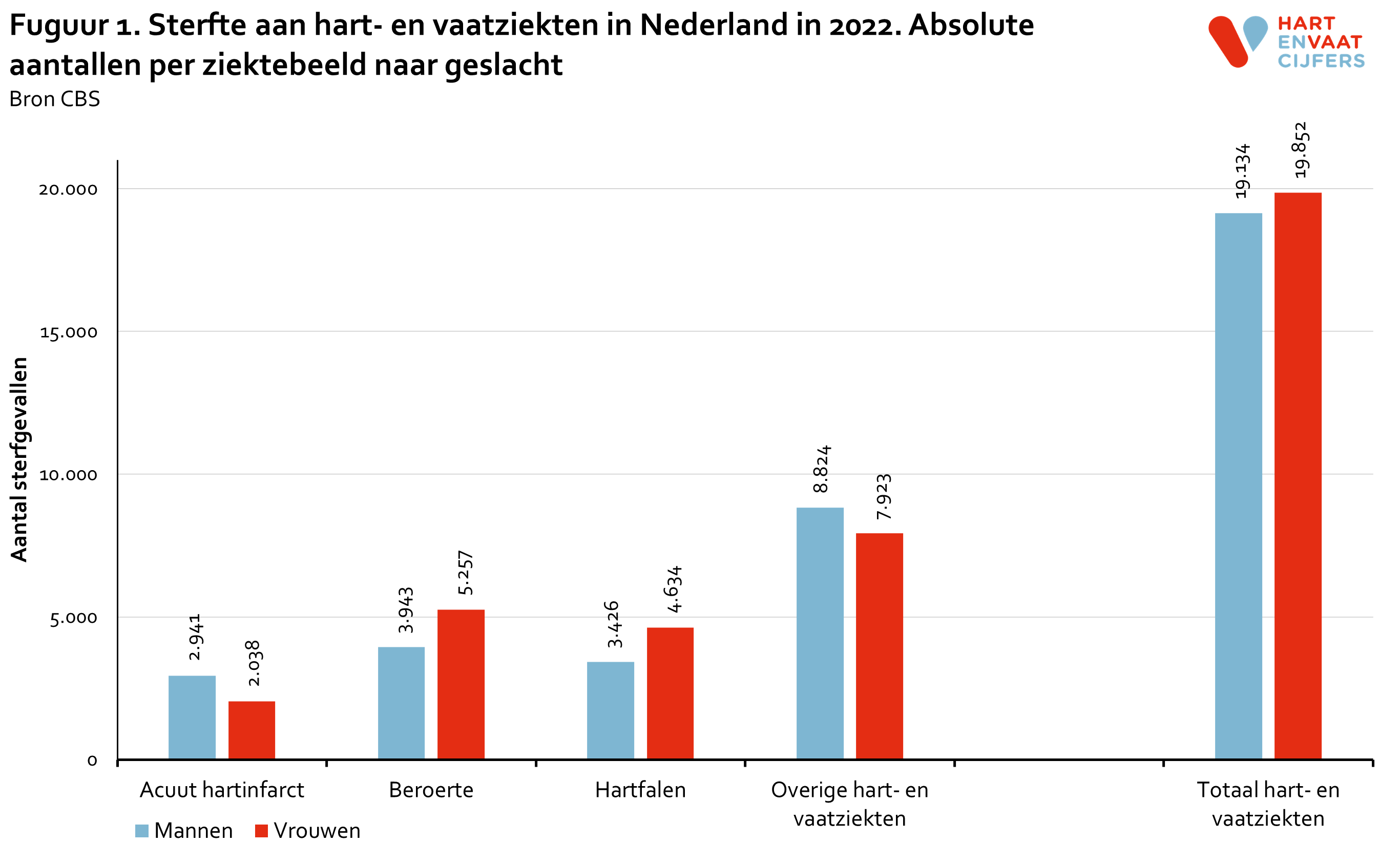 2023_figuur_1_sterfte_naar_geslacht.png