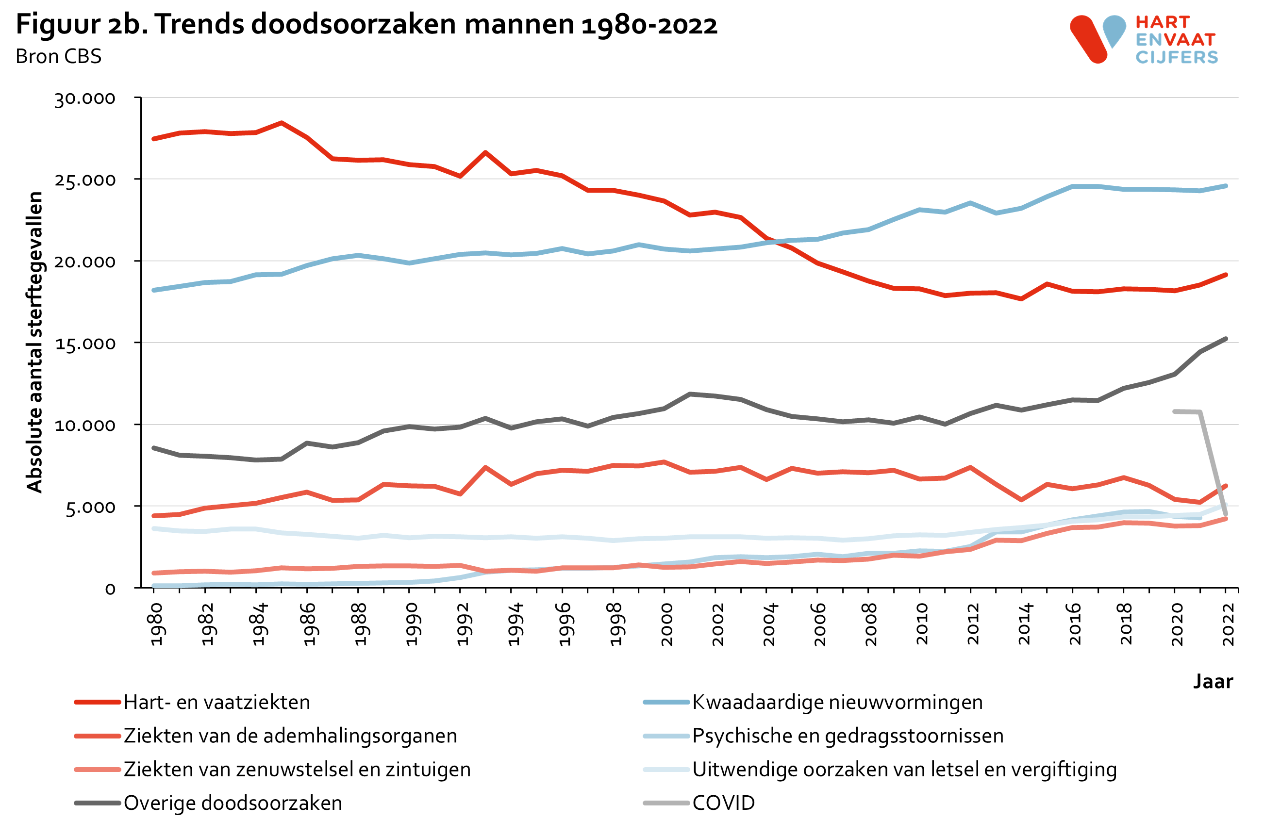 2023_figuur_2b_trends_doodsoorzaken_mannen.png