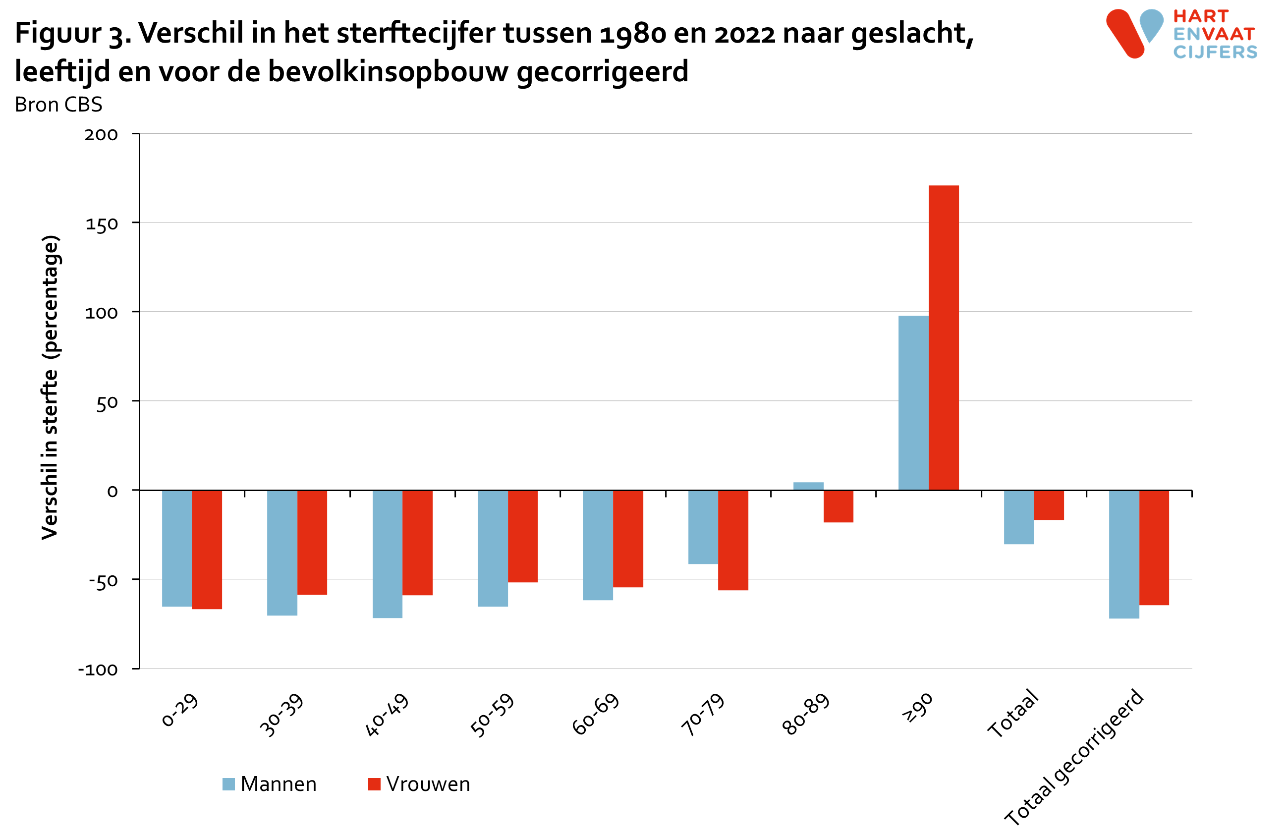 2023_figuur_3_verschil_in_sterftecijfer.png