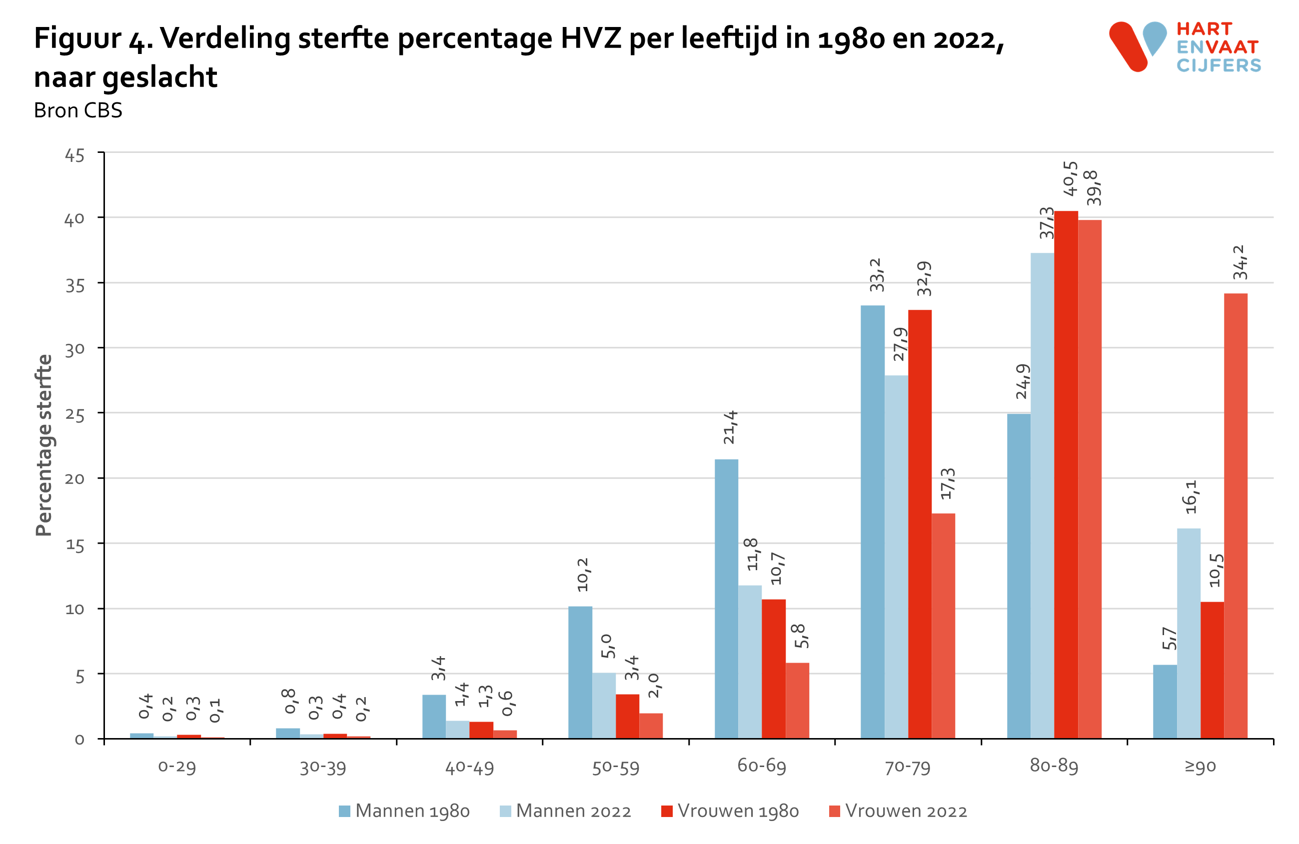2023_figuur_4_percentage_sterfte_per_leeftijd_jaar_mv.png