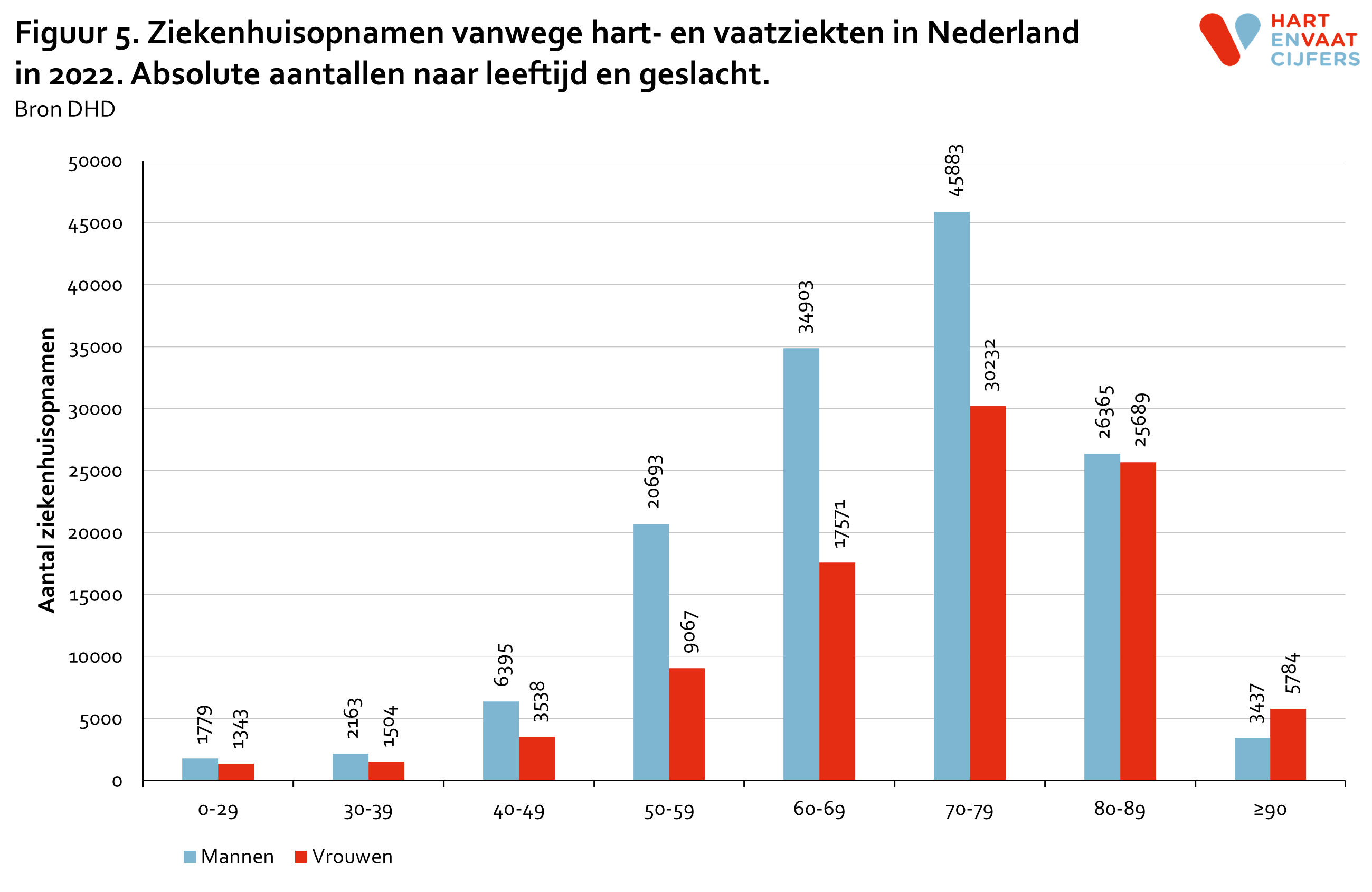 2023_figuur_5_ziekenhuisopnamen_absoluut.png