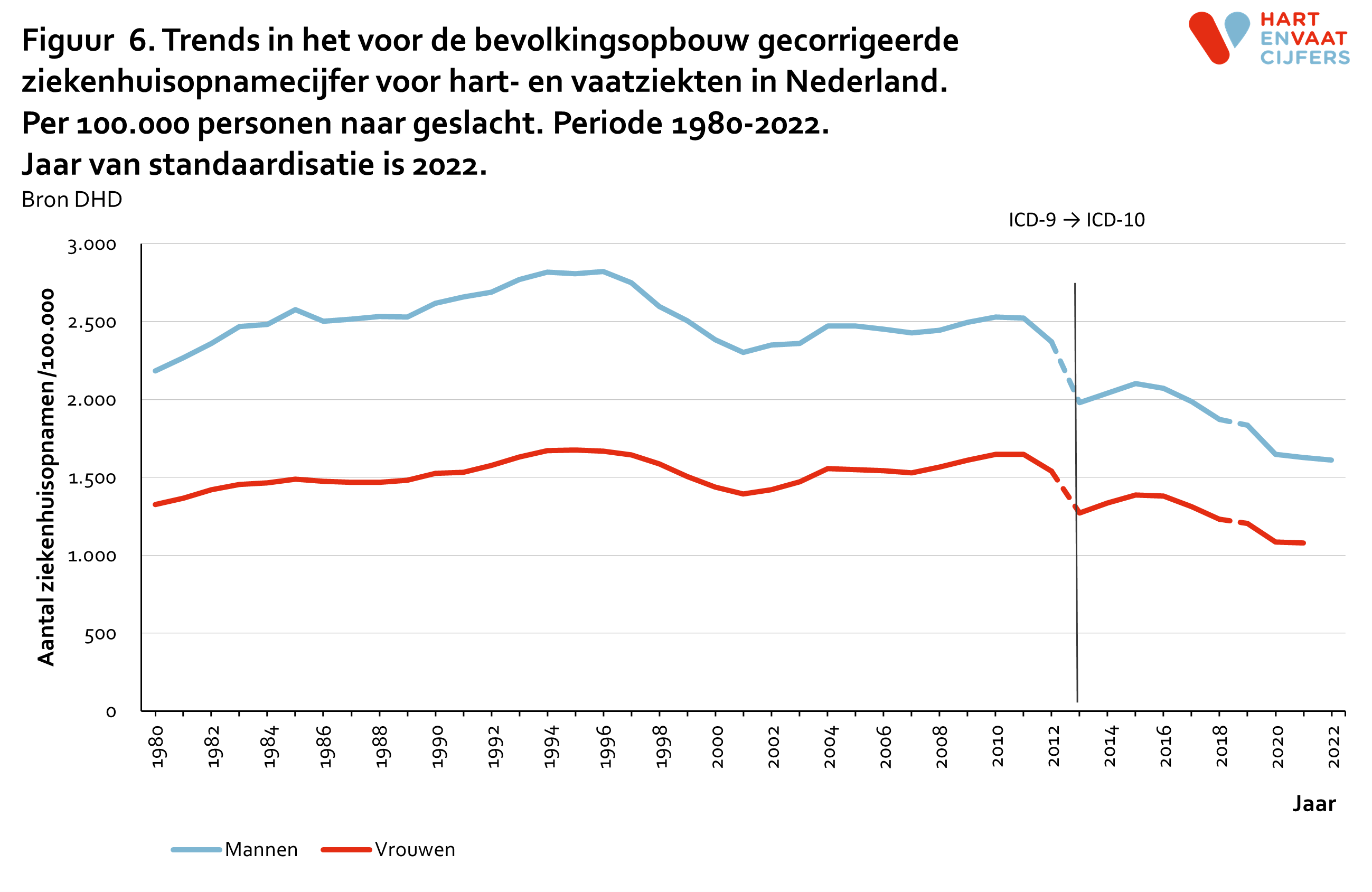 2023_figuur_6_trends_ziekenhuisopnamen_per_100000.png