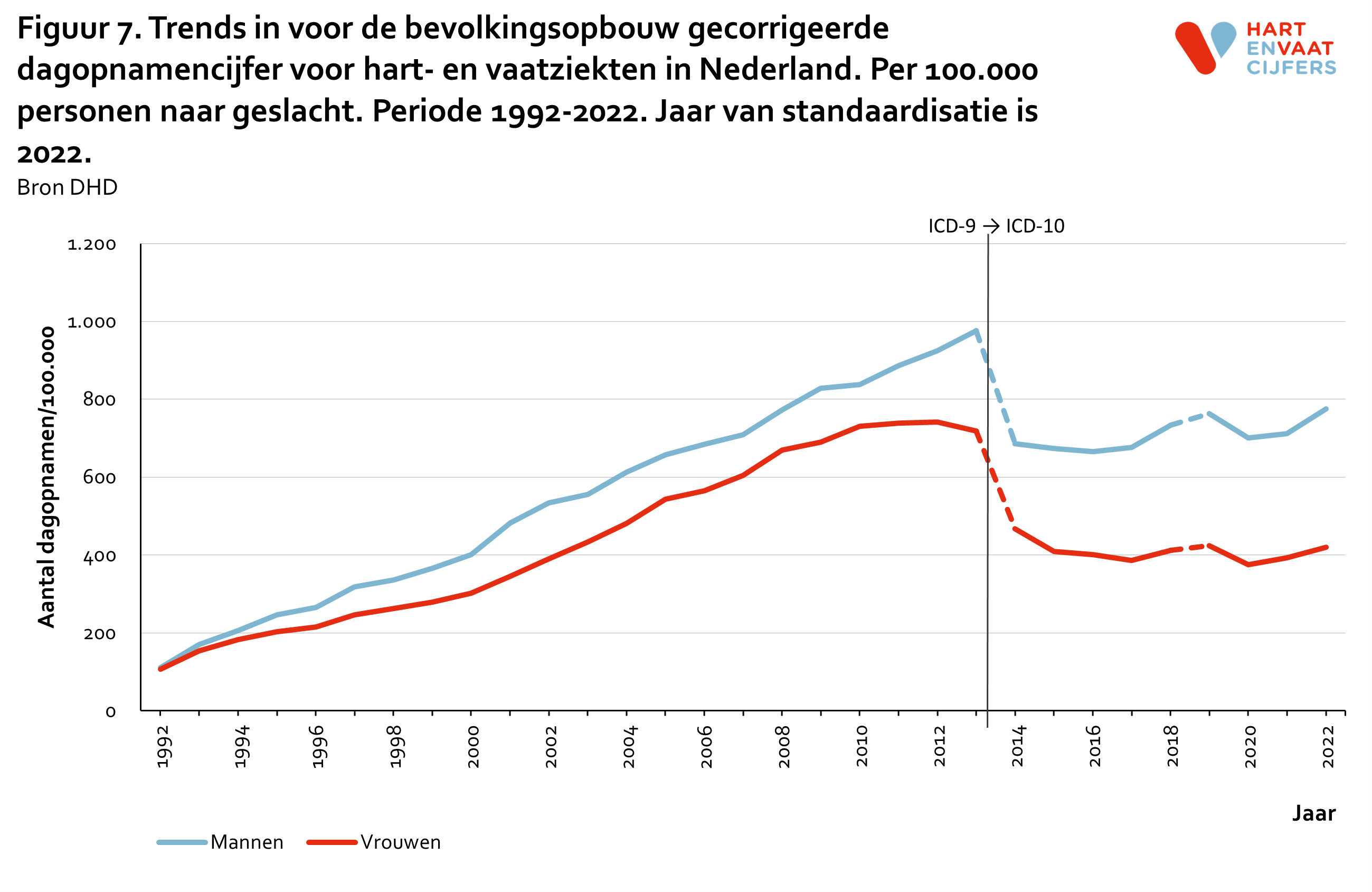 2023_figuur_7_trends_dag_opnamen_per_100000.png