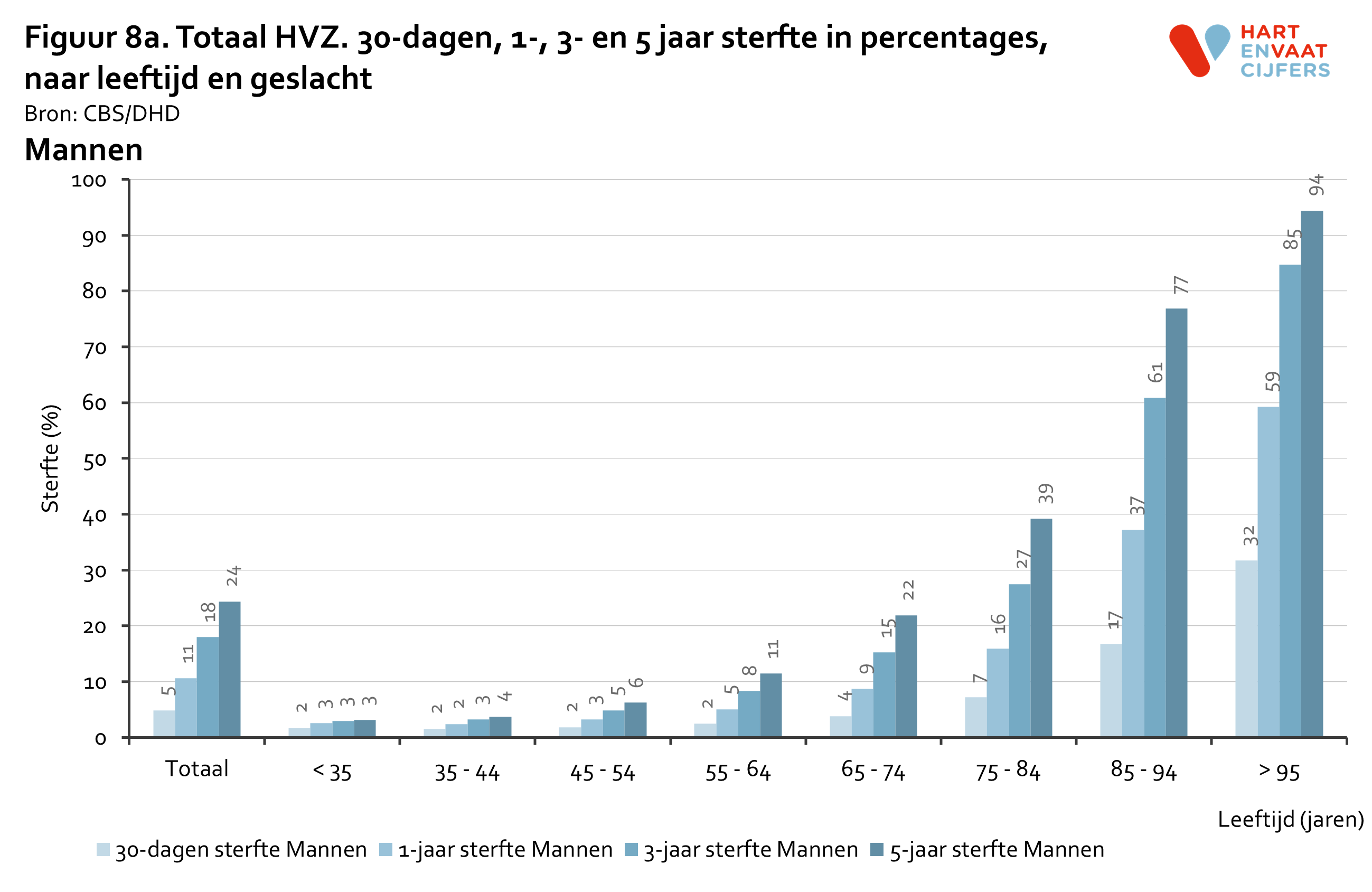 2023_figuur_8a_prognose_hvz_mannen_8.png