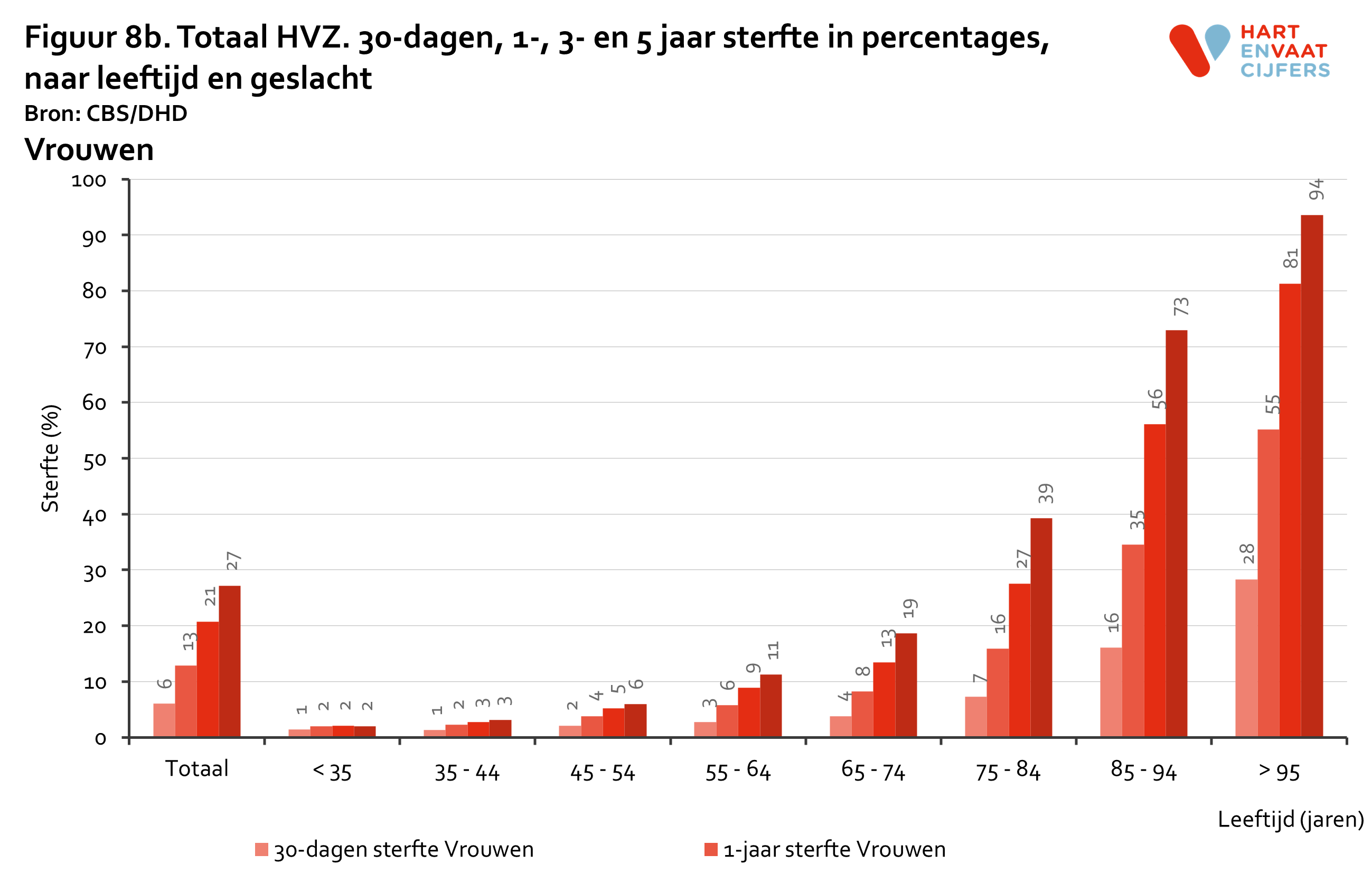 2023_figuur_8b_prognose_hvz_vrouwen_8.png