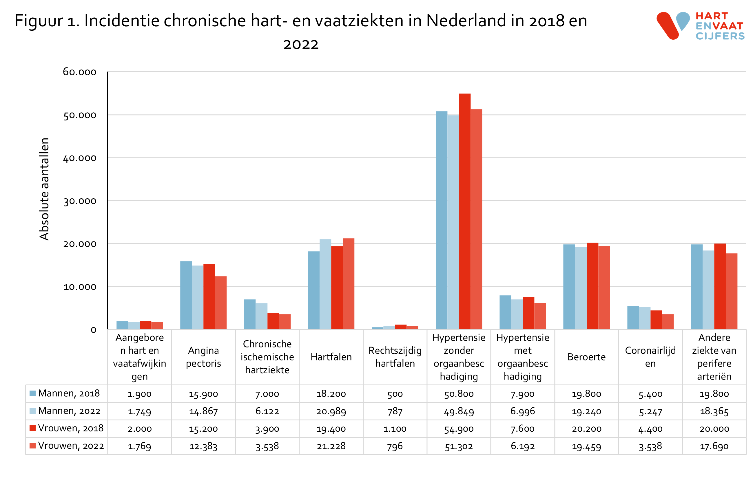 2024_fig_1_incidentie_hvz_chronisch_r.png