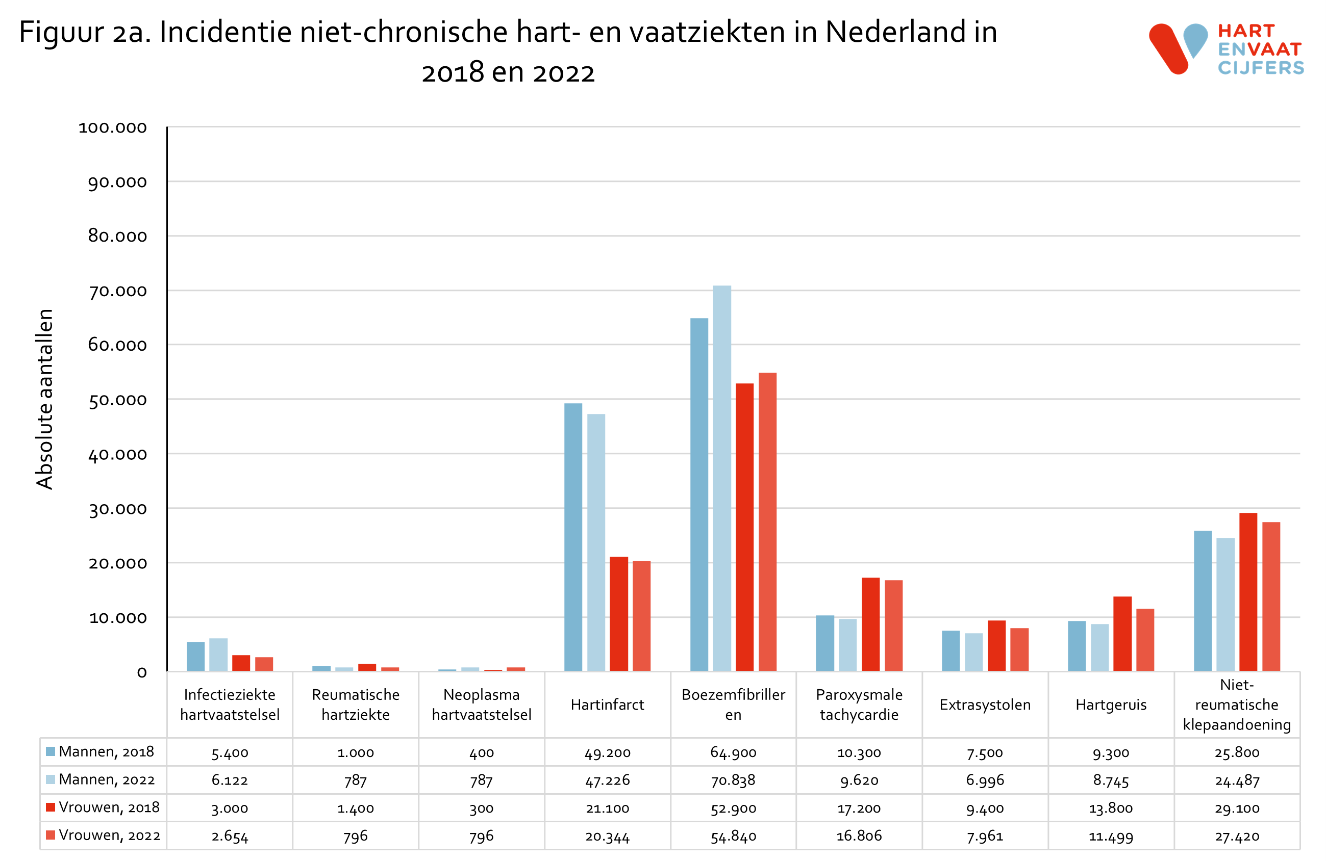 2024_fig_2a_incidentie_hvz_niet_chronisch_r.png