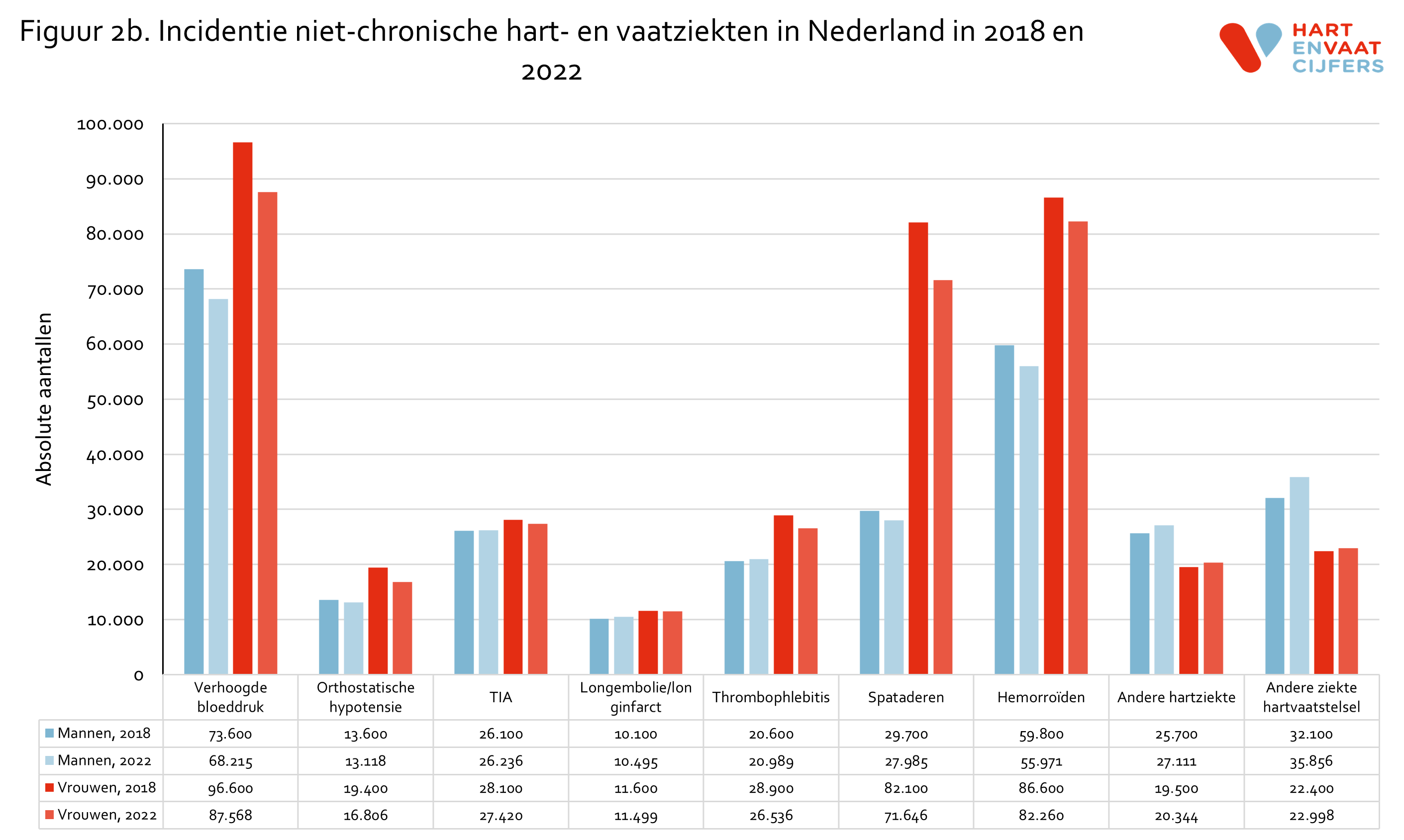 2024_fig_2b_incidentie_hvz_niet_chronisch_r.png