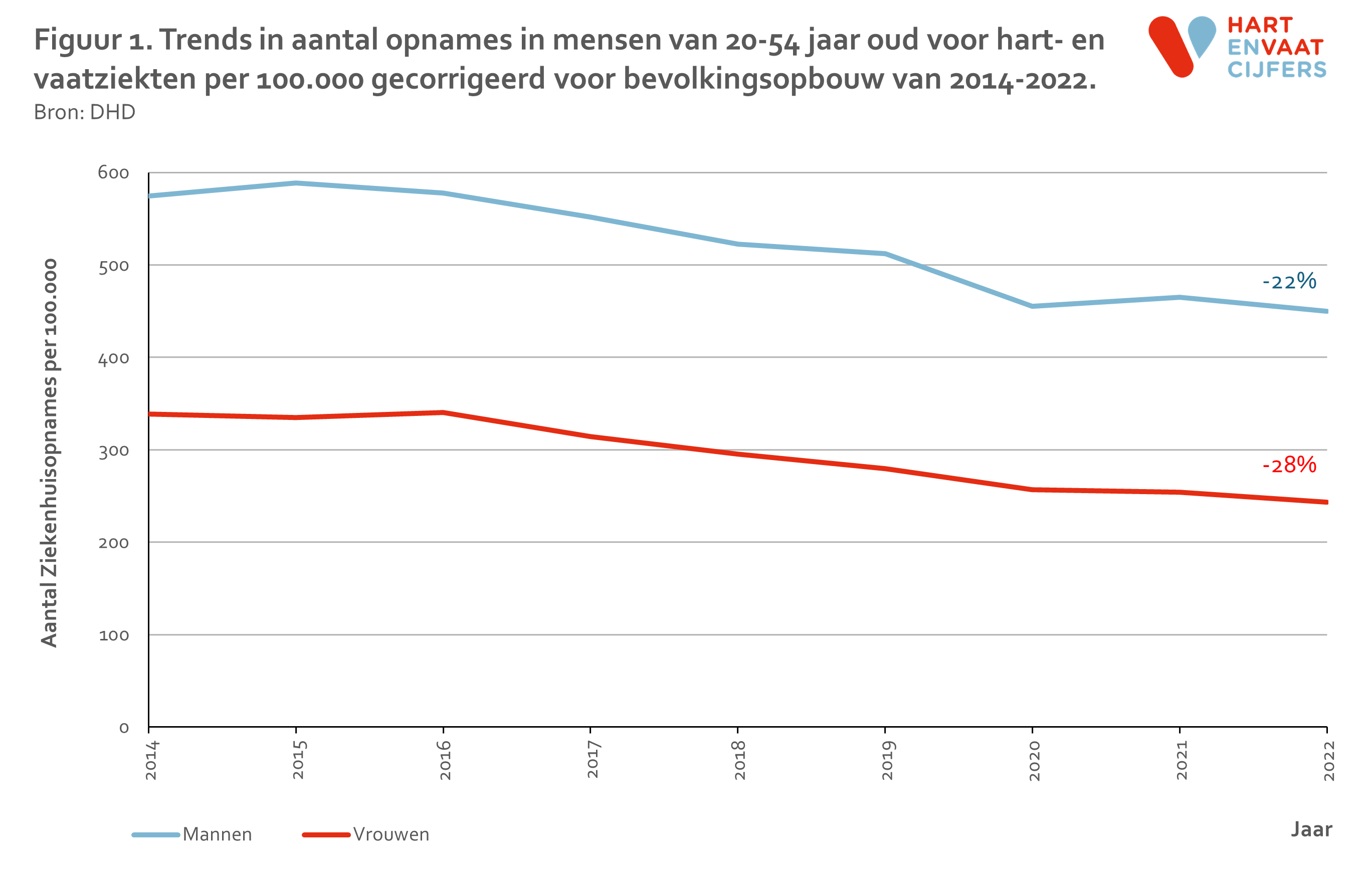 2024_d2_f1_trend_opnames_gecor_20_54_jaar.png