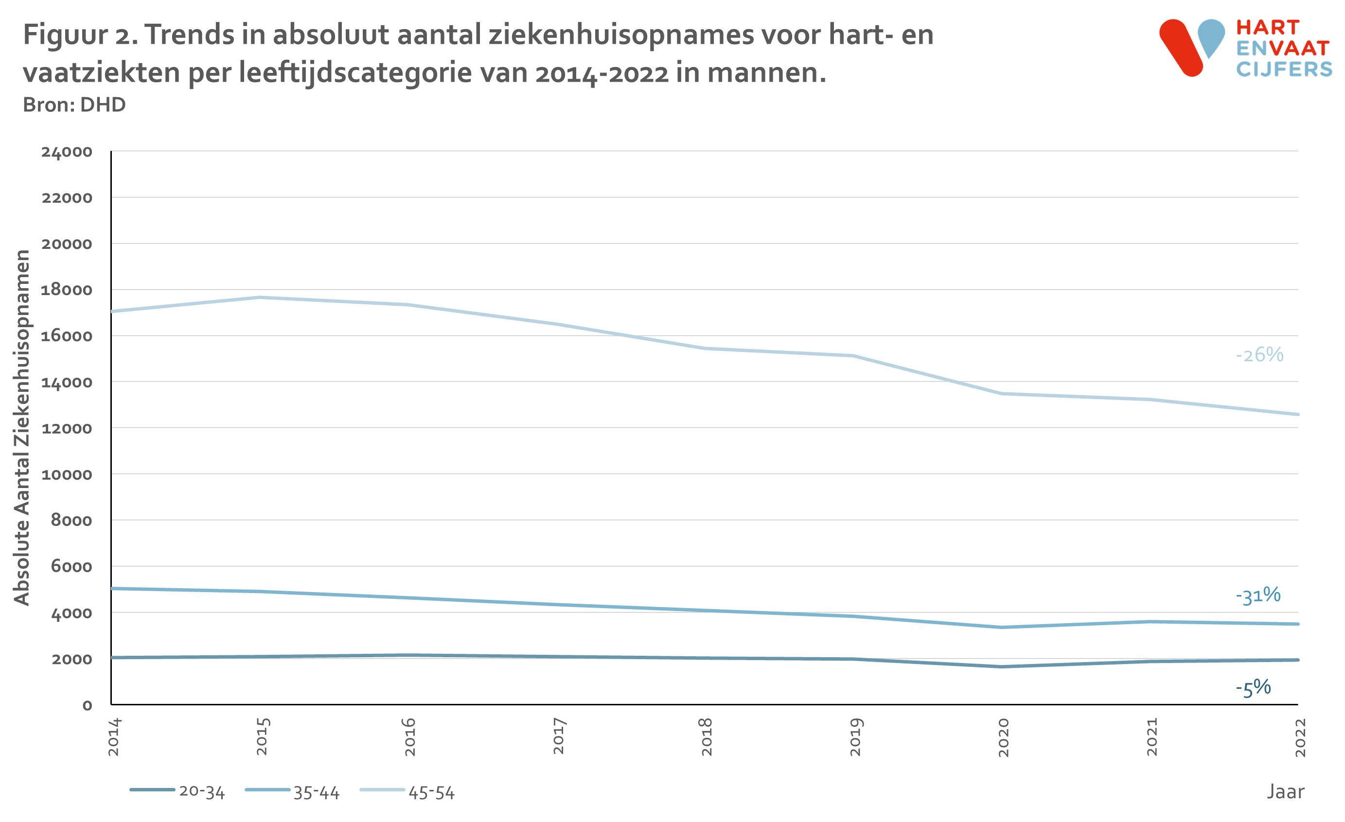 2024_d2_f2_trend_hvz_jong_absoluut_per_leeftijdcat_man.png