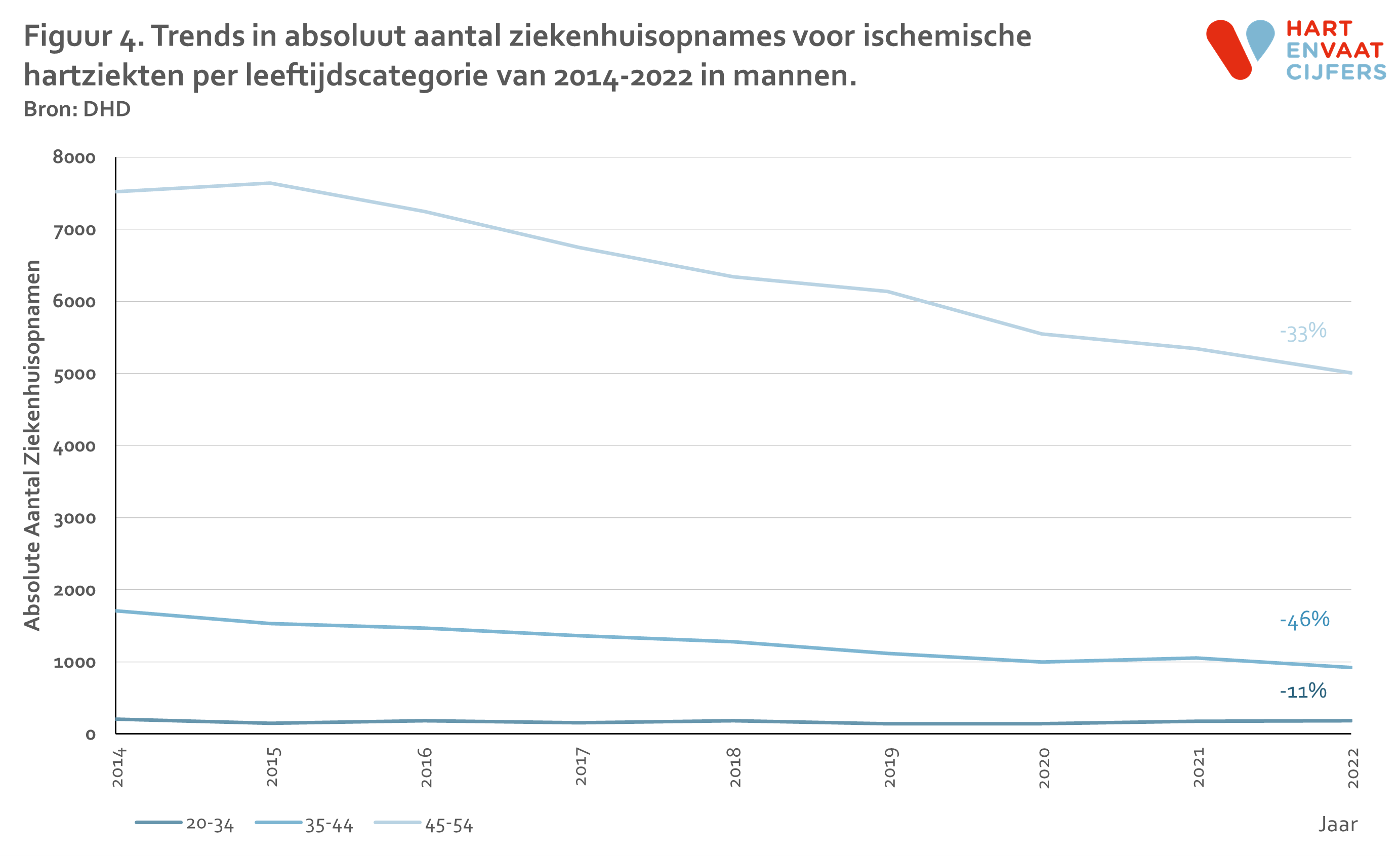 2024_d2_f4_trend_ih_jong_absoluut_per_leeftijdcat_man.png