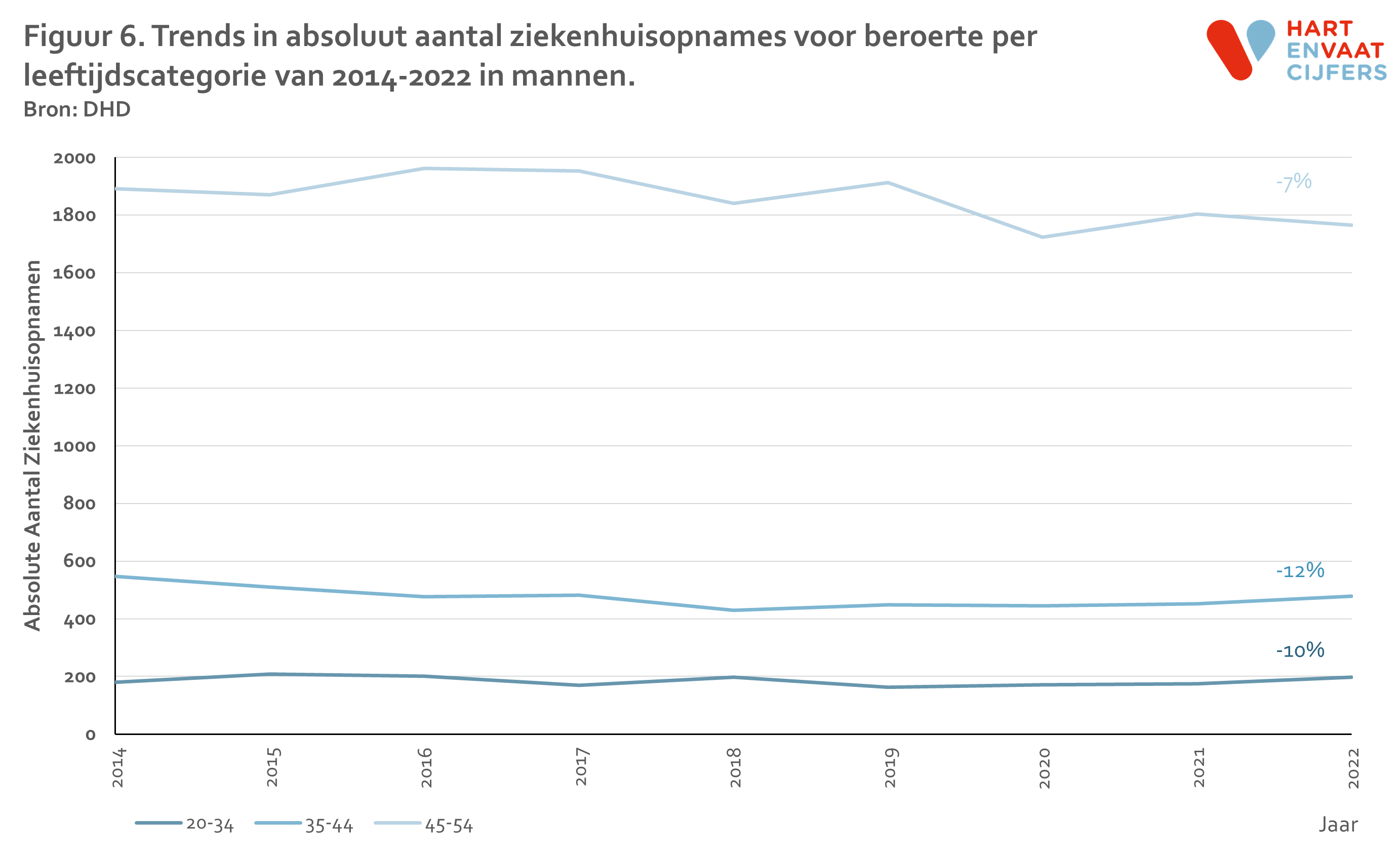 2024_d2_f6_trend_beroerte_jong_absoluut_per_leeftijdcat_man.png