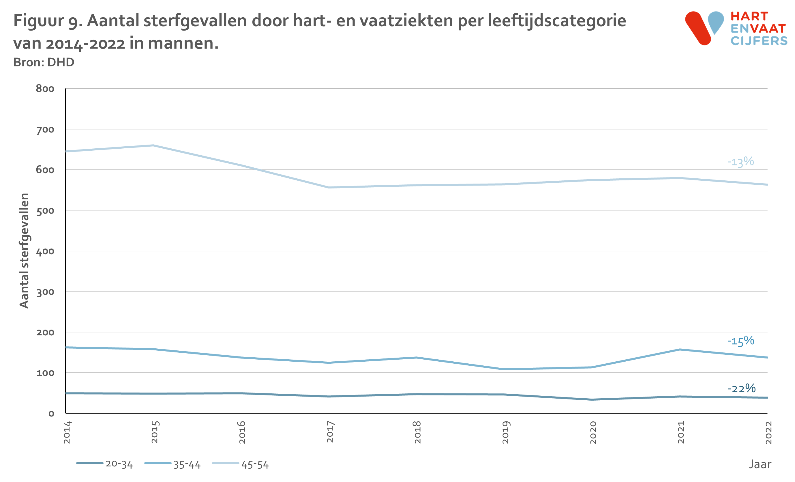 2024_d2_f9_trend_sterfte_hvz_jong_abs_per_leeftijdcat_man.png