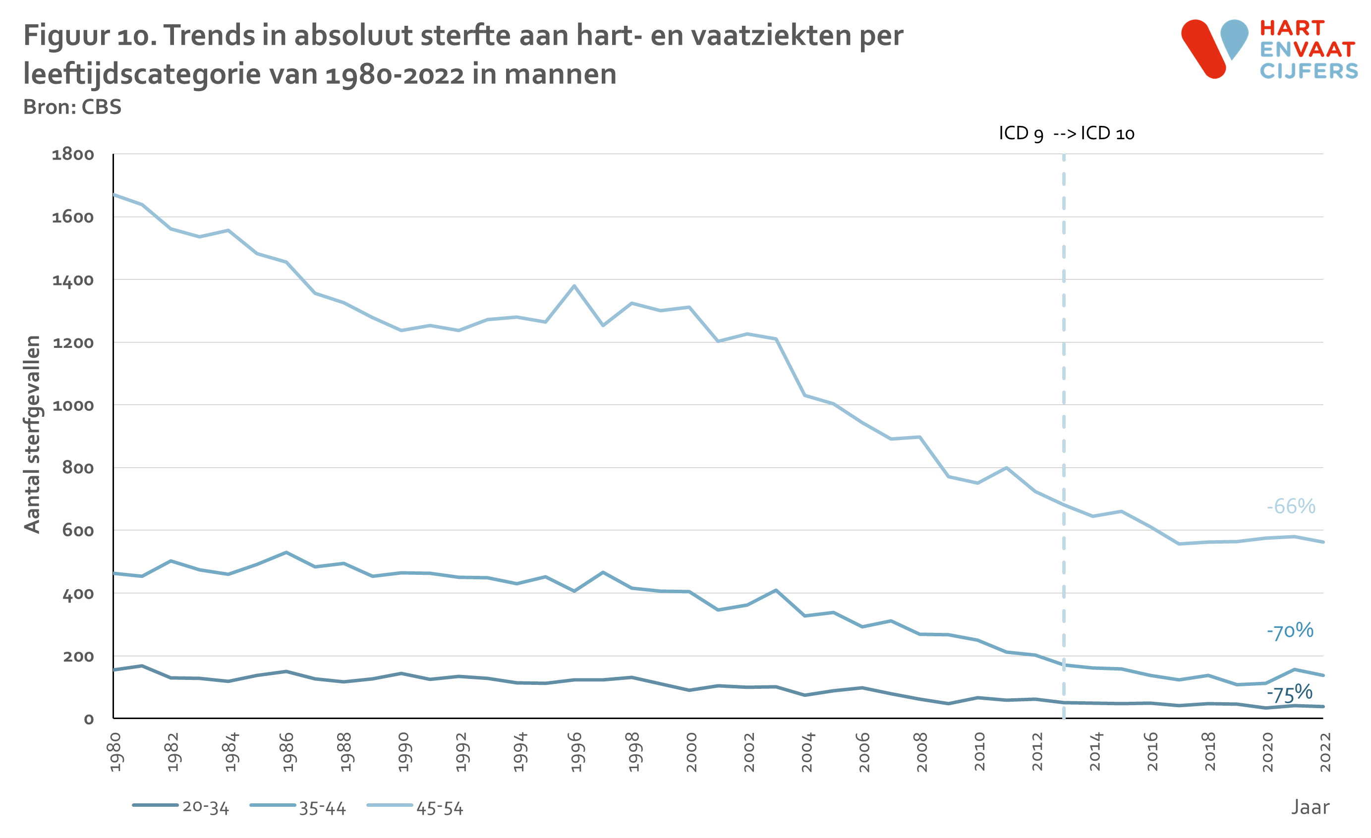 2024_f10_trend_sterfte_hvz_jong_abs_per_leeftijdcat_man.png