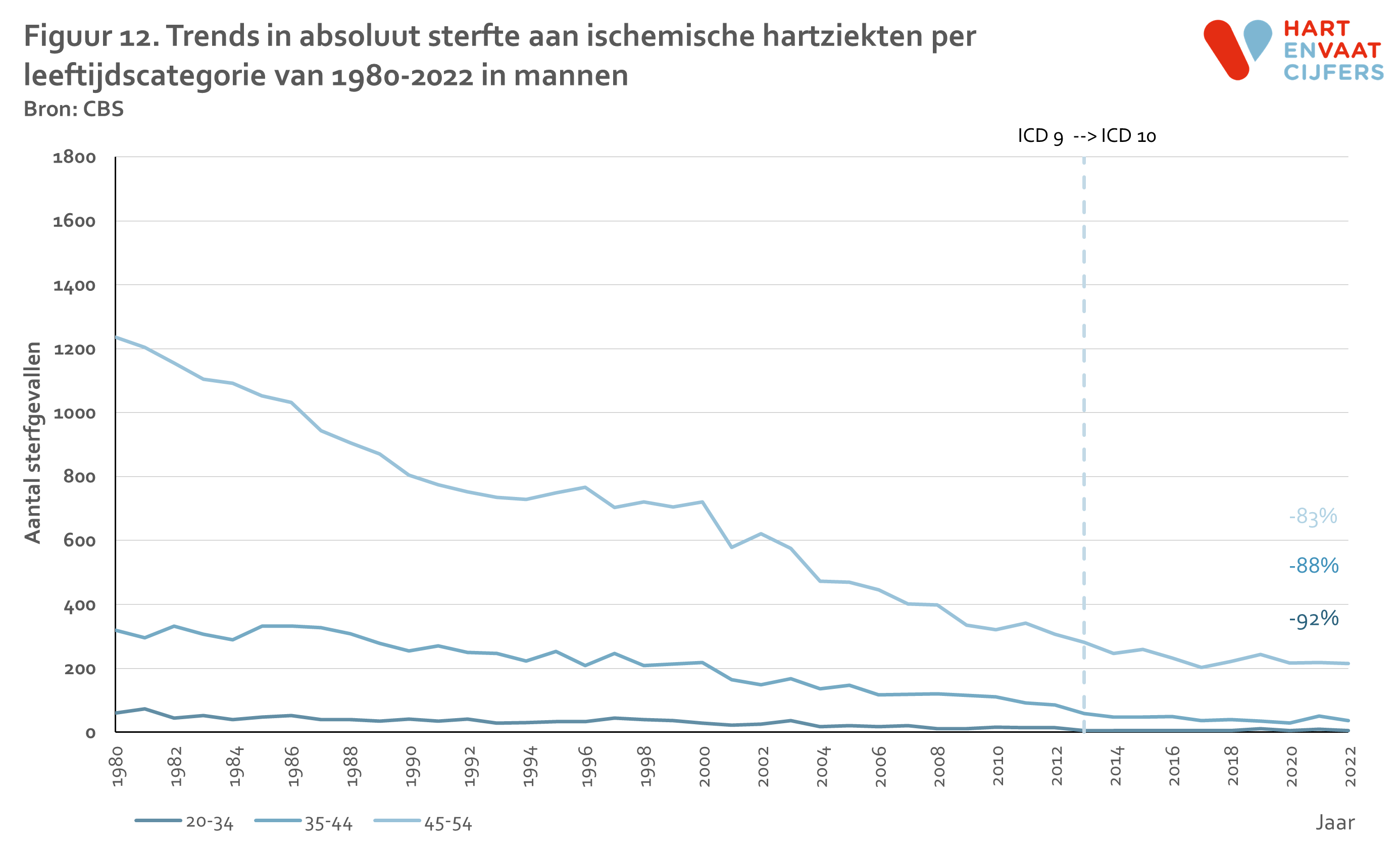 2024_f12_trend_sterfte_ih_jong_abs_per_leeftijdcat_man.png