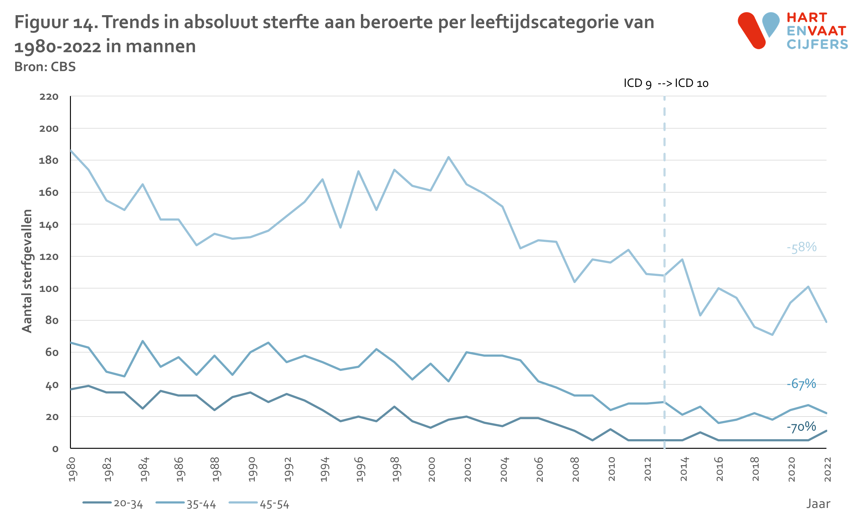 2024_f14_trend_sterfte_beroerte_jong_abs_per_leeftijdcat_man.png