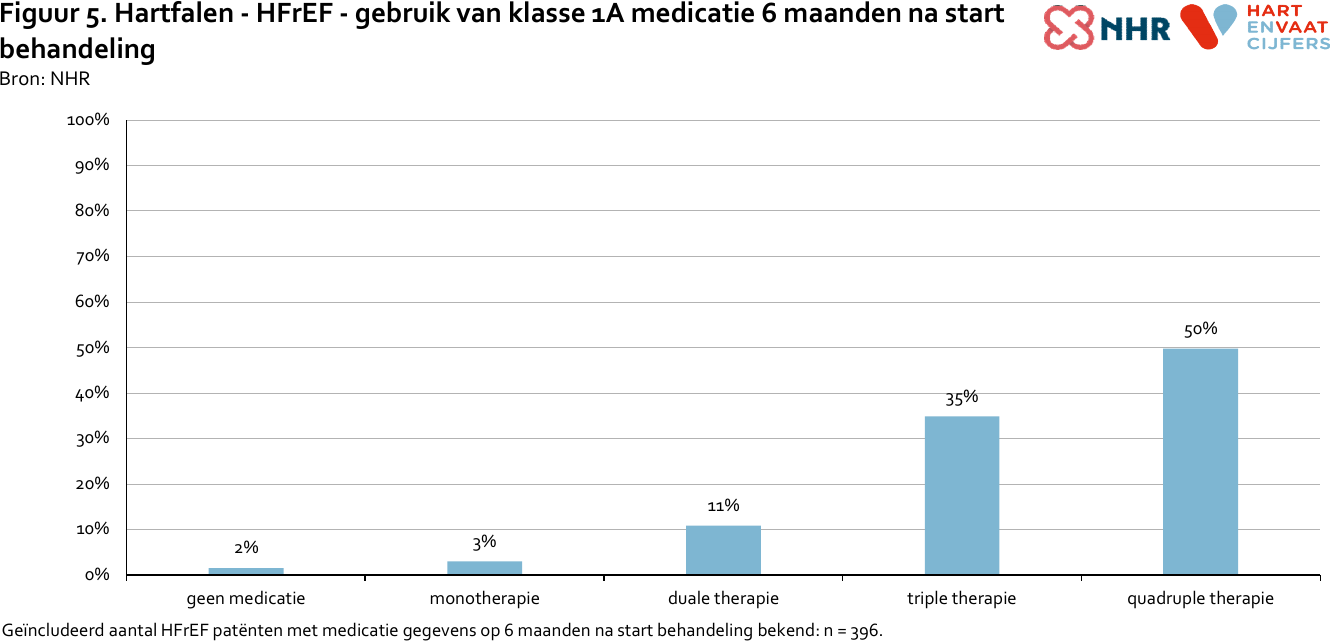 figuur_gebruik_klasse_1a_medicatie_v3.png