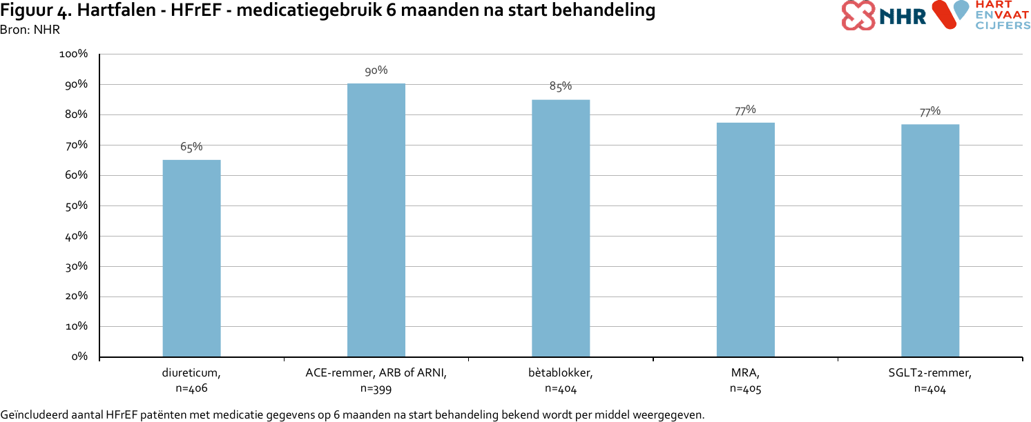 figuur_medicatiegebruik_v3.png