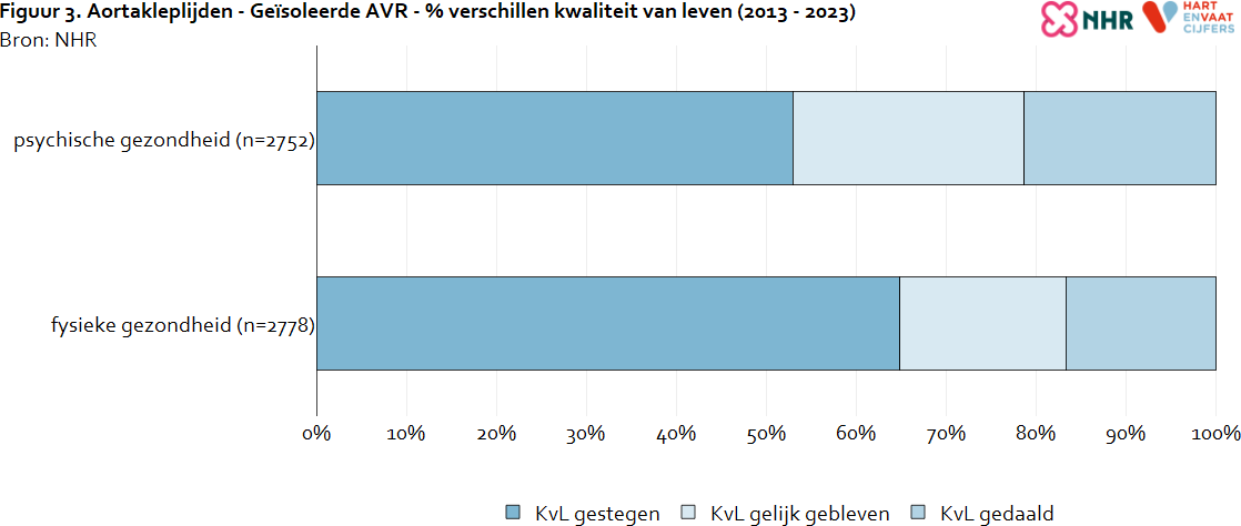 kvl_verschillen_aortakleplijden_avr_20250731.png