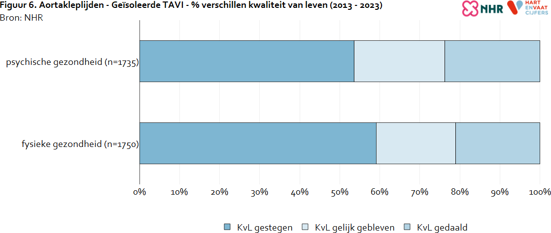 kvl_verschillen_aortakleplijden_tavi_2025_20250818.png